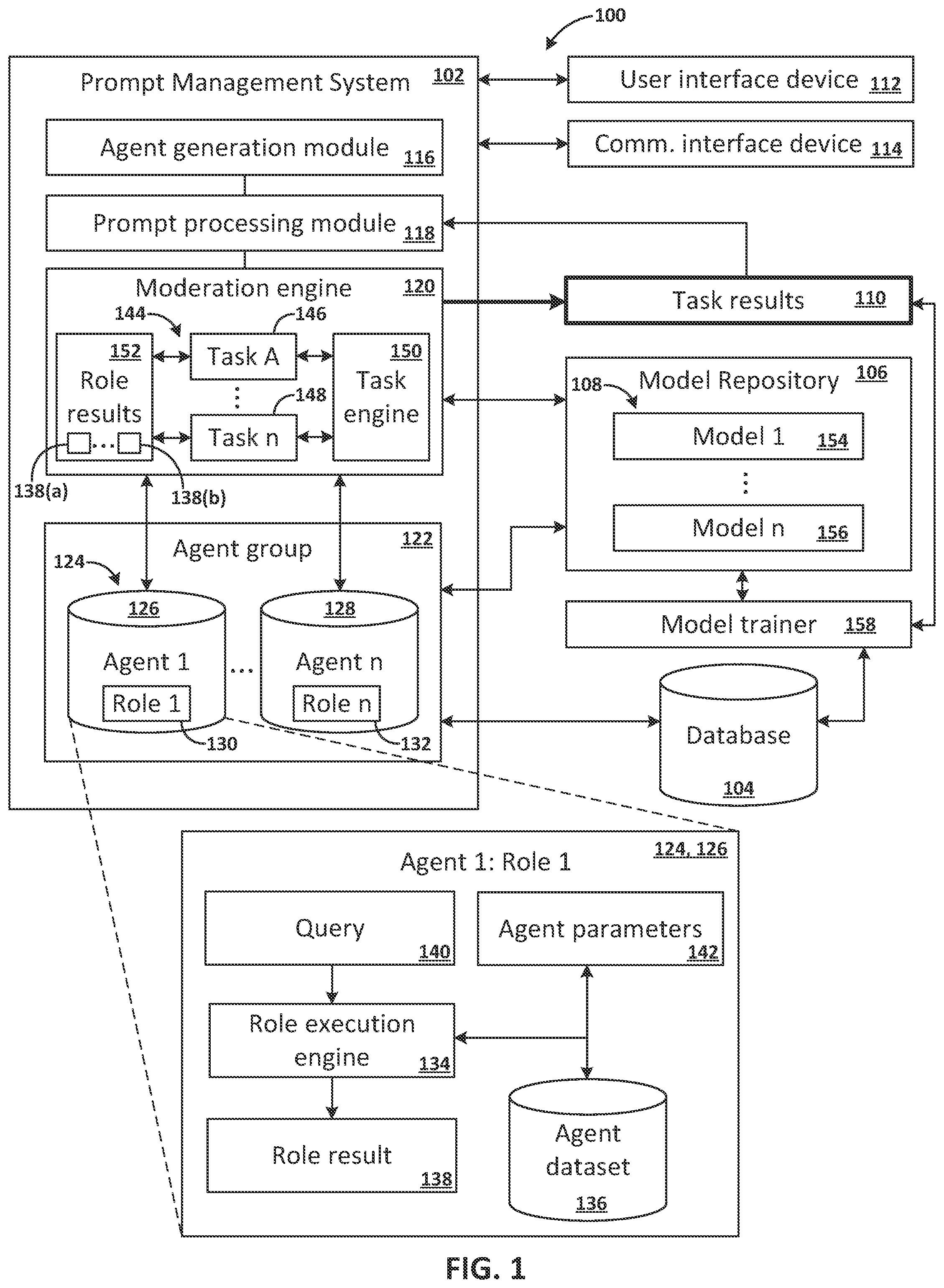 Patent US12106318 Figure 1 – Prompt management systems for moderating generative artificial intelligence operations