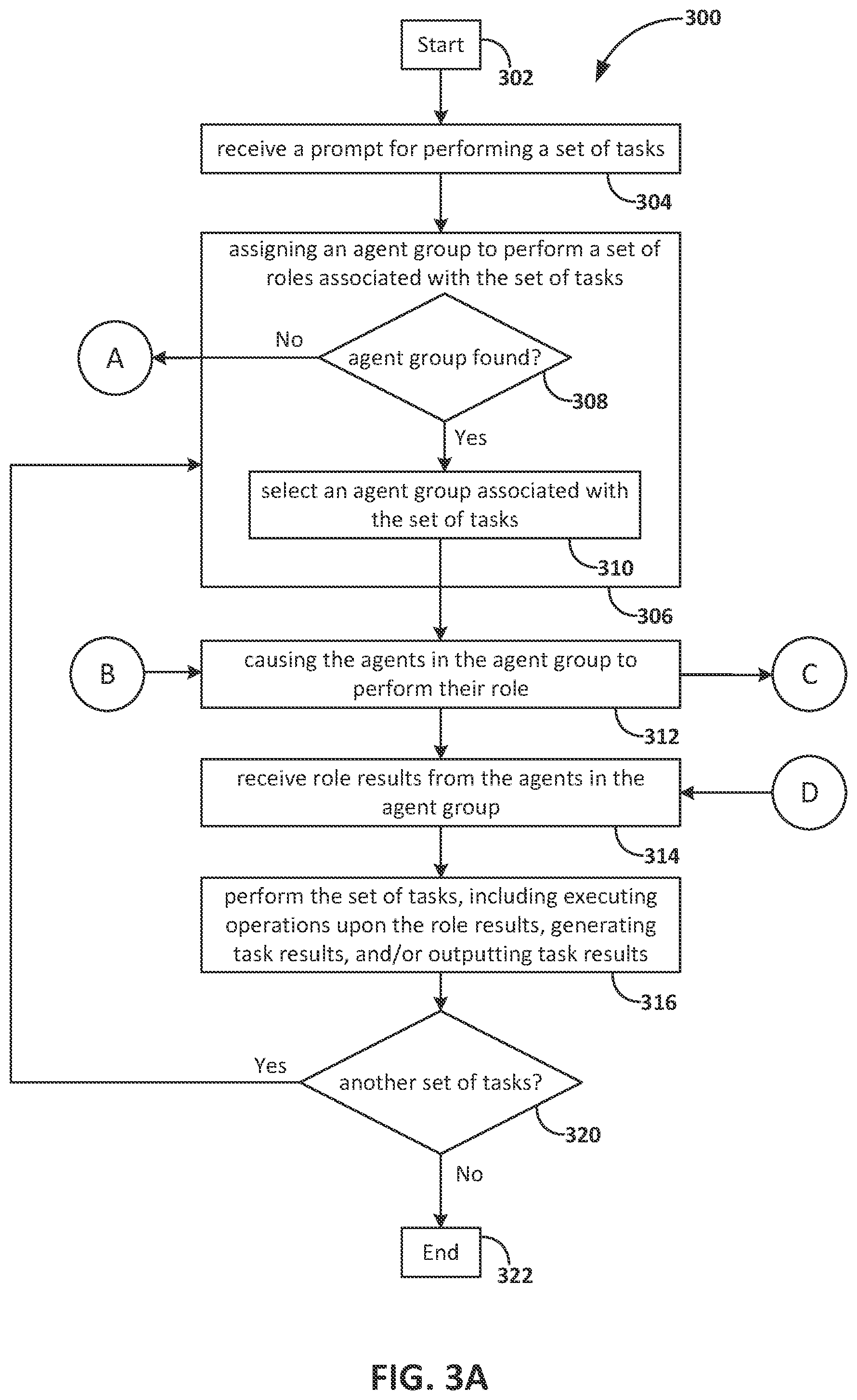 Patent US12106318 Figure 3 – Prompt management systems for moderating generative artificial intelligence operations