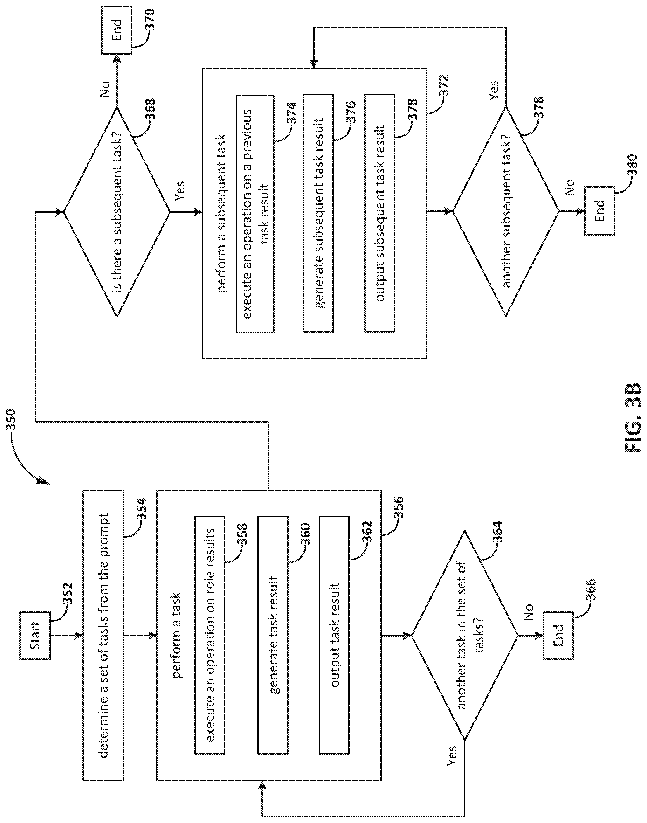 Patent US12106318 Figure 4 – Prompt management systems for moderating generative artificial intelligence operations