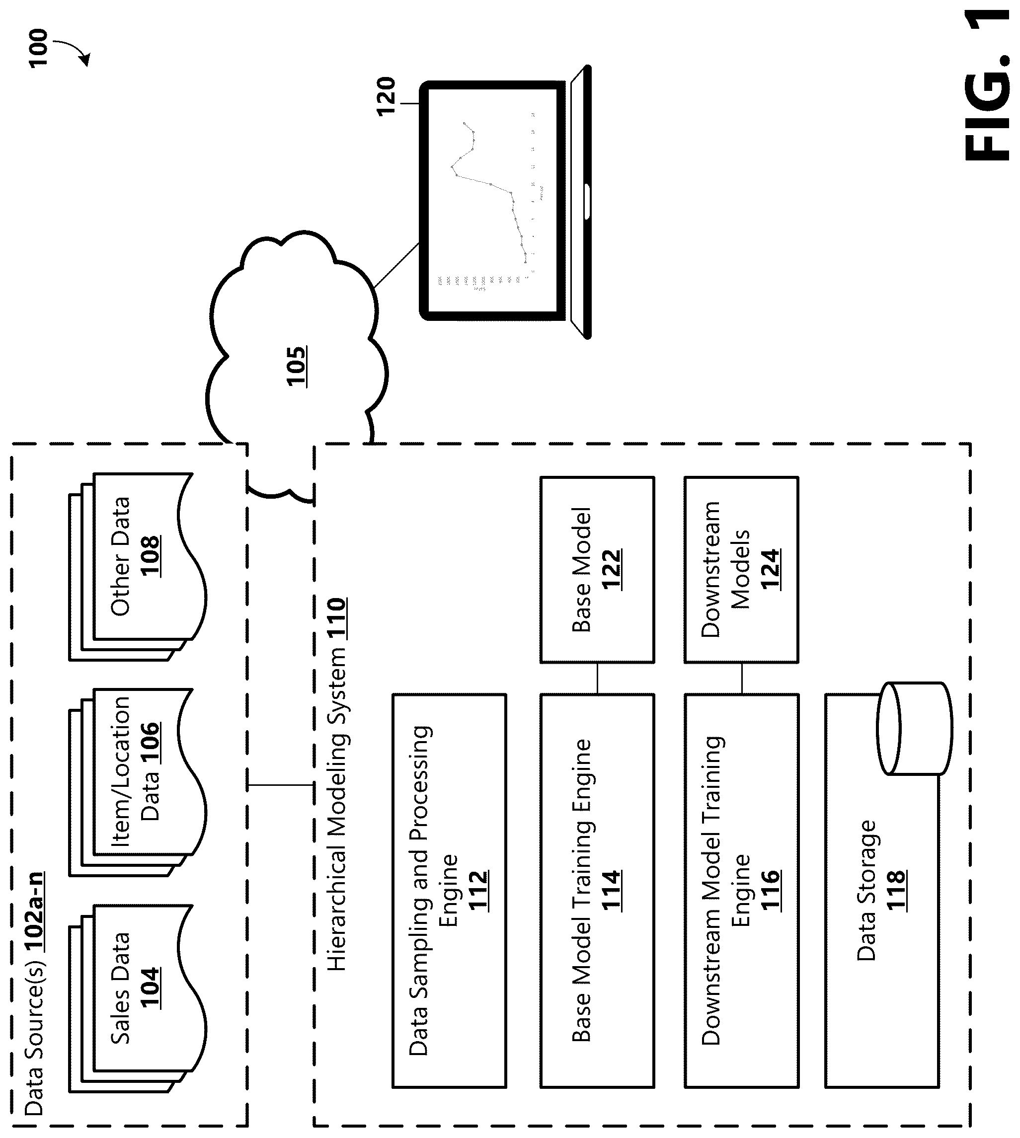 Patent US12106319 Figure 1 – Hierarchical demand forecasting modeling