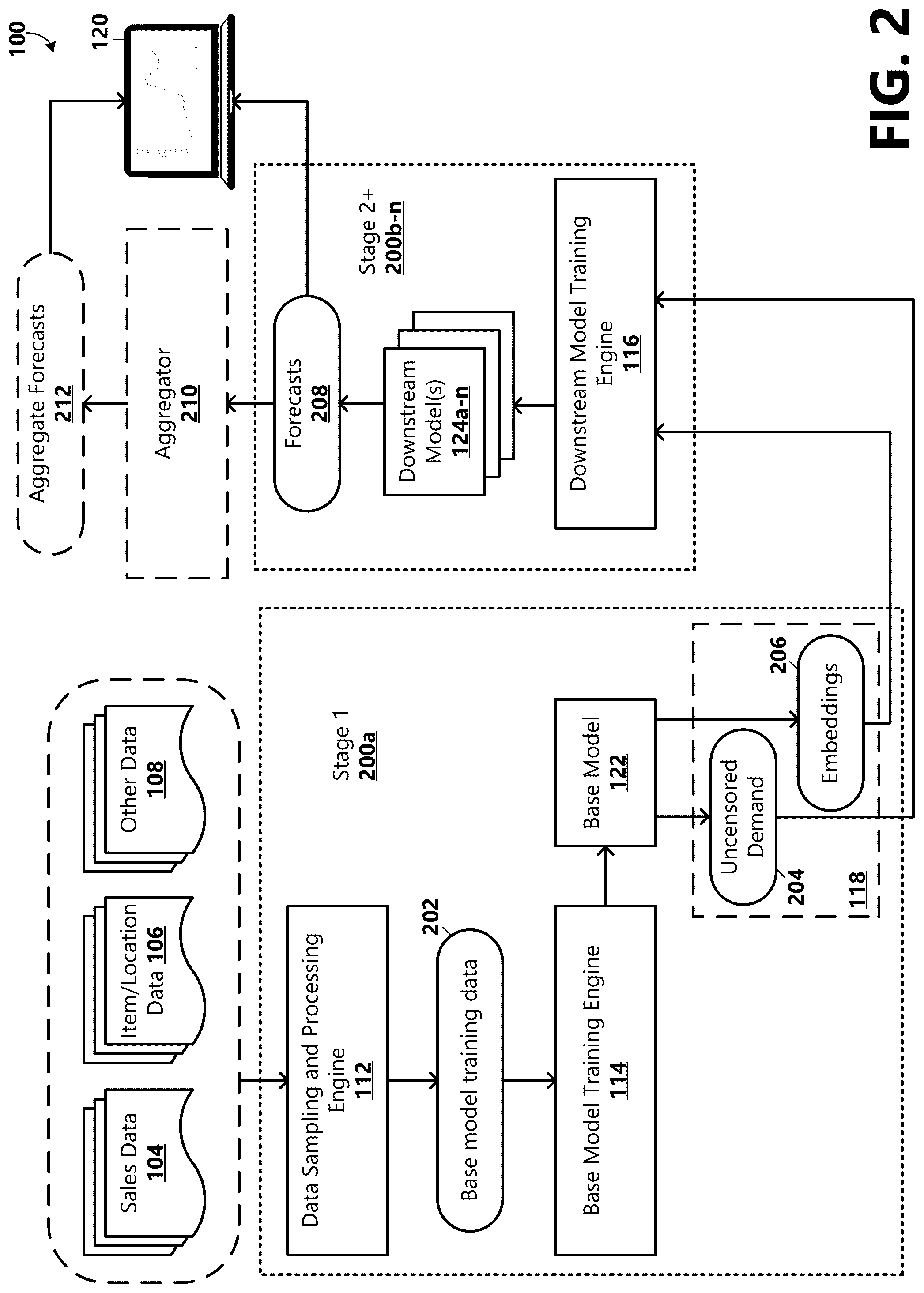 Patent US12106319 Figure 2 – Hierarchical demand forecasting modeling