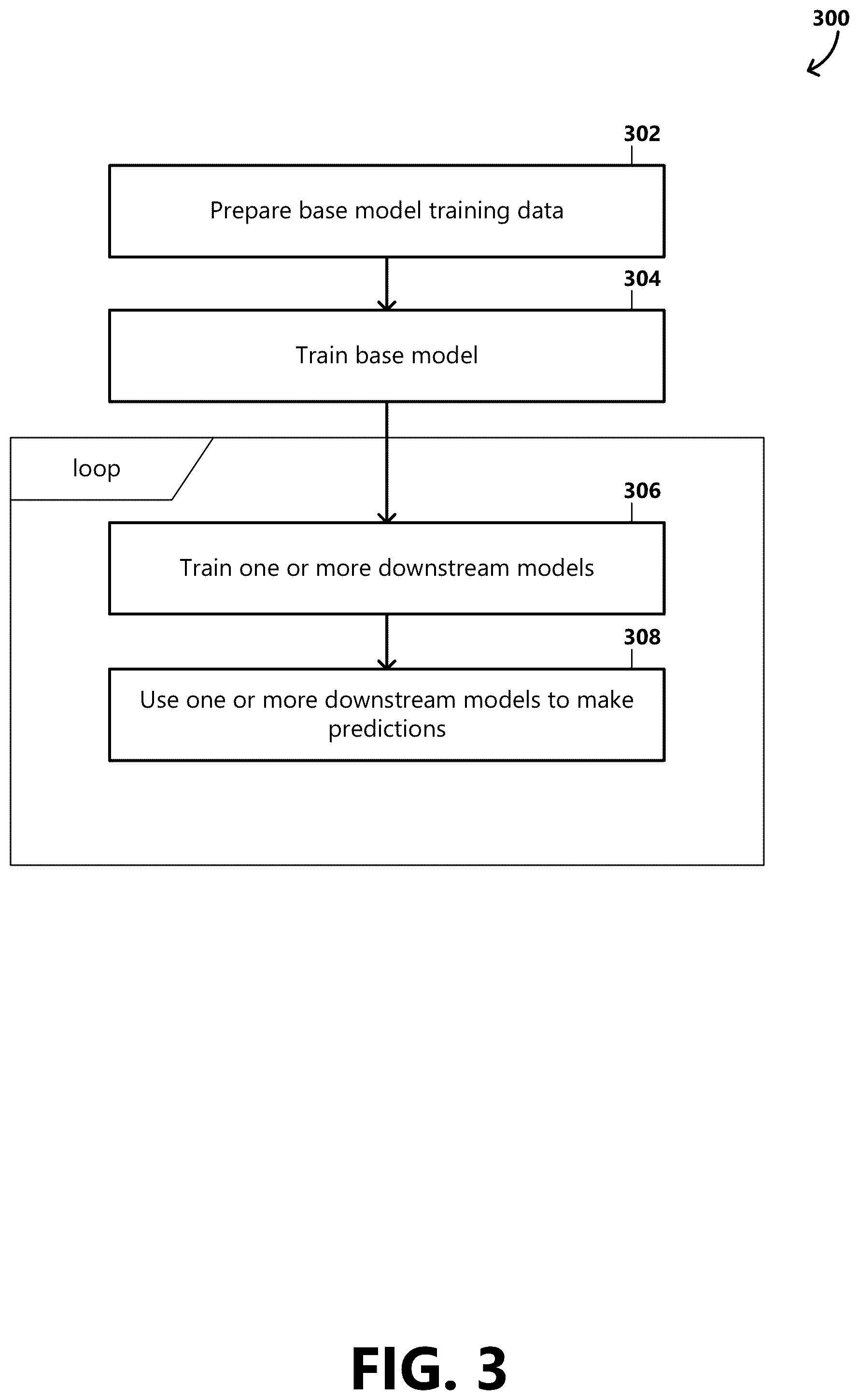 Patent US12106319 Figure 3 – Hierarchical demand forecasting modeling