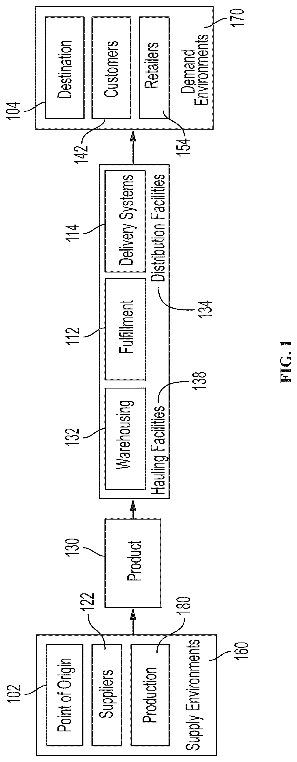 Patent US12106320 Figure 1 – Autonomous smart contract execution platform