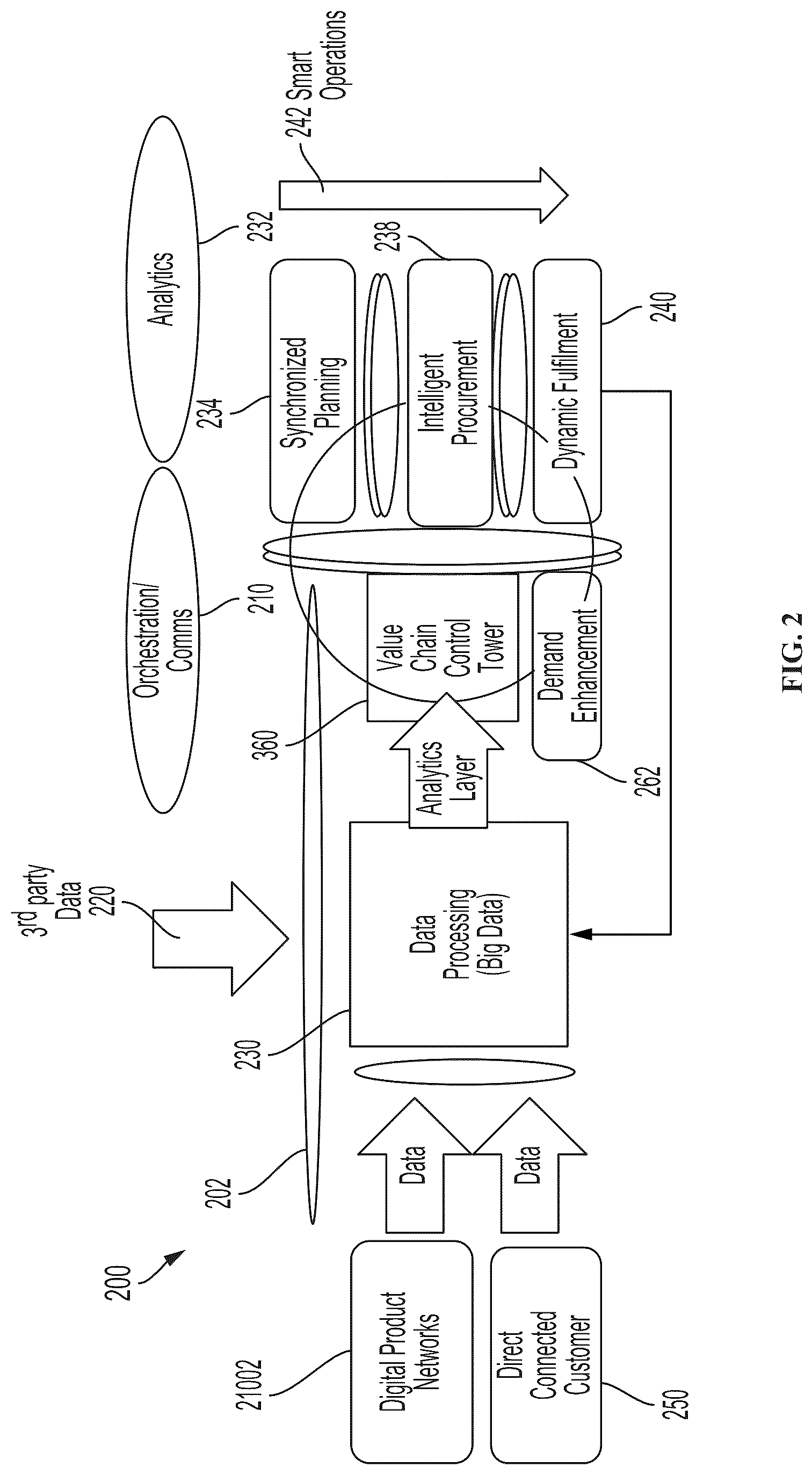 Patent US12106320 Figure 2 – Autonomous smart contract execution platform