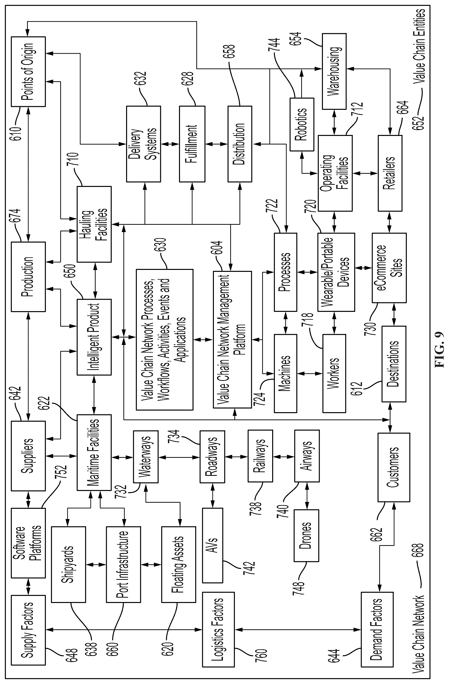 Patent US12106320 Figure 9 – Autonomous smart contract execution platform