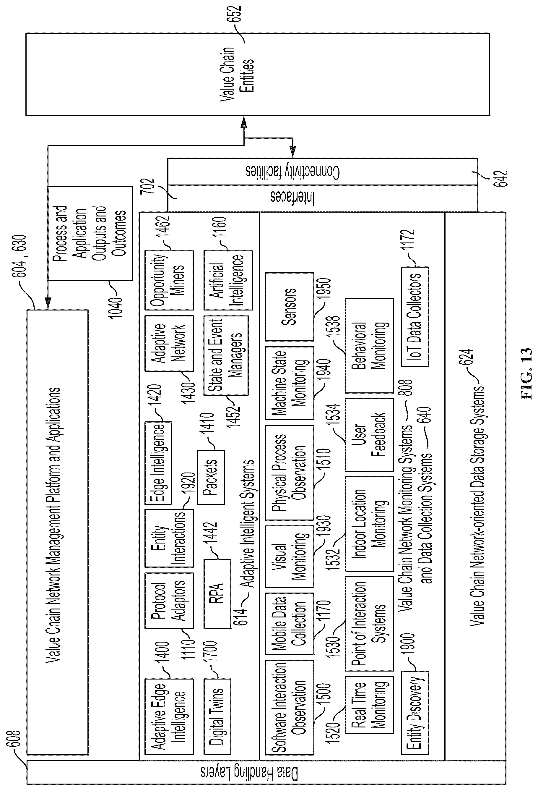 Patent US12106320 Figure 13 – Autonomous smart contract execution platform