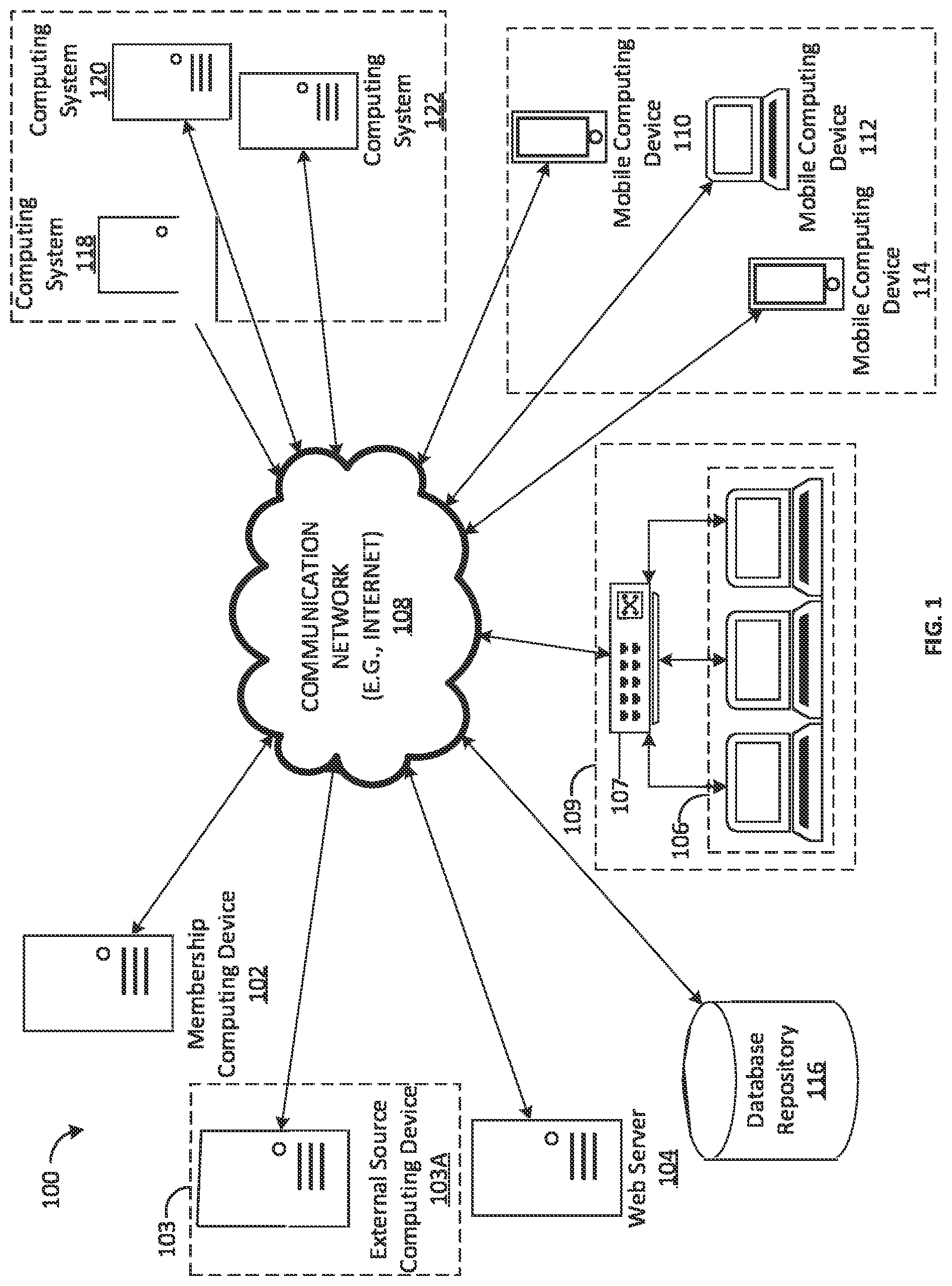 Patent US12106321 Figure 1 – Methods and apparatus for predicting a user churn event