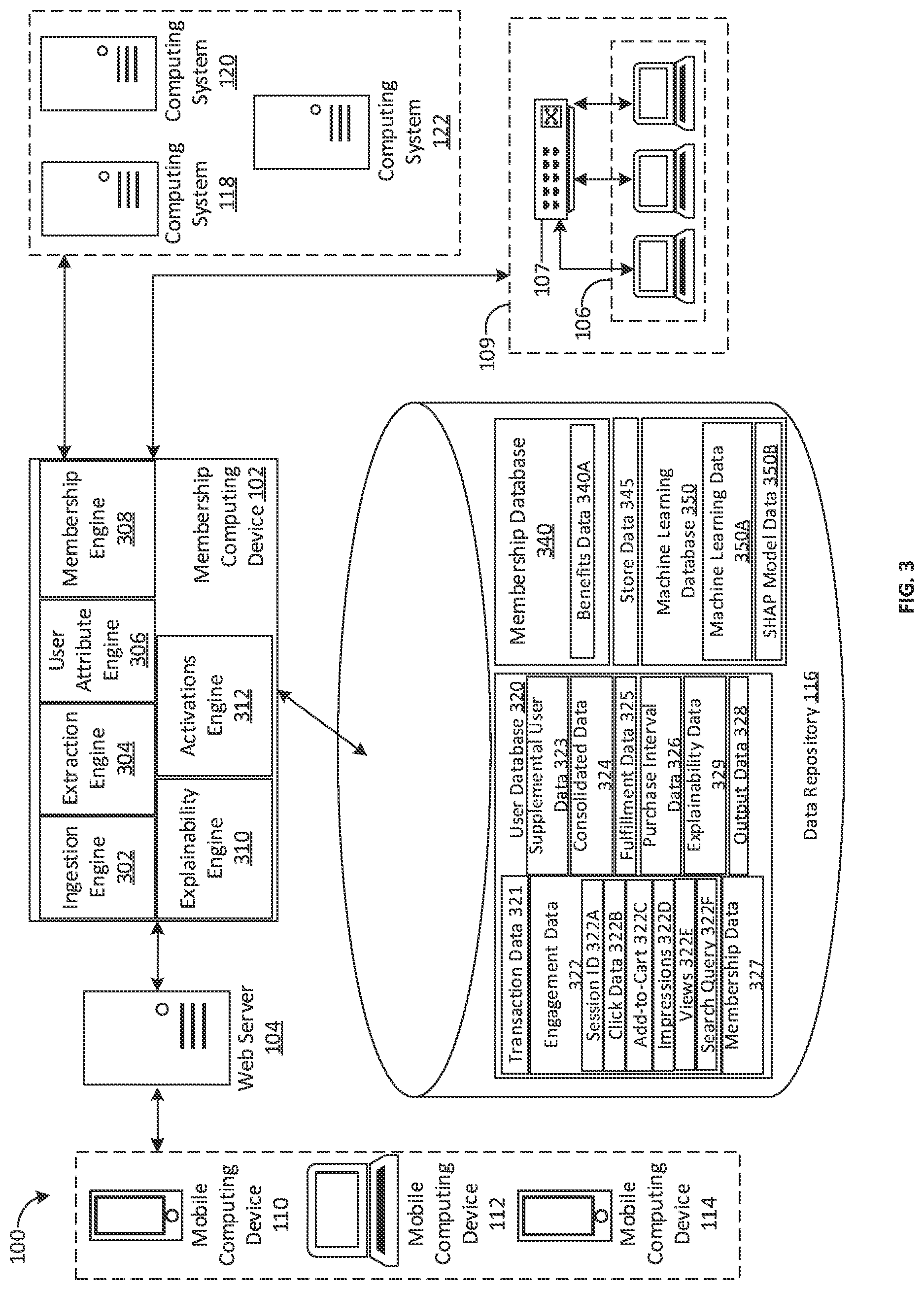 Patent US12106321 Figure 3 – Methods and apparatus for predicting a user churn event