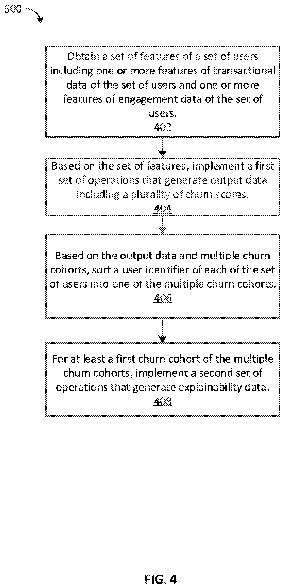 Patent US12106321 Figure 4 – Methods and apparatus for predicting a user churn event