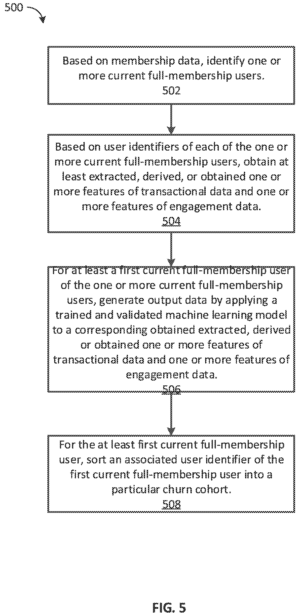 Patent US12106321 Figure 5 – Methods and apparatus for predicting a user churn event