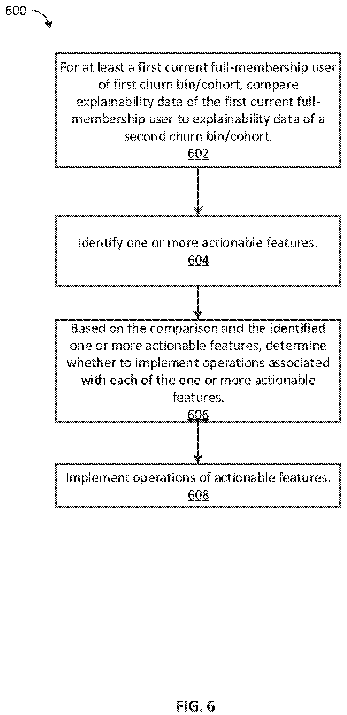 Patent US12106321 Figure 6 – Methods and apparatus for predicting a user churn event