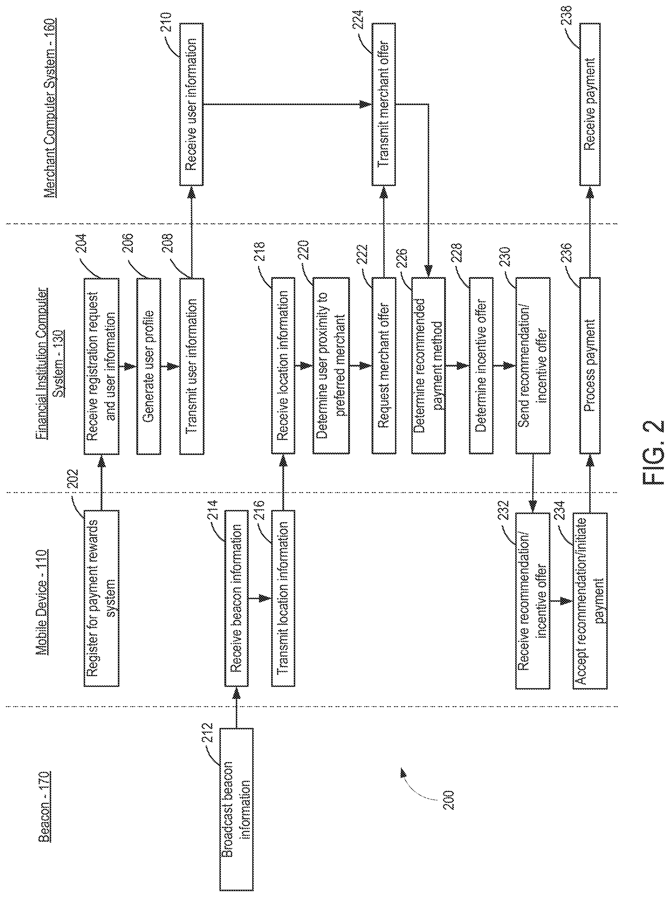 Patent US12106322 Figure 2 – Systems and methods for providing real-time payment recommendations and offers