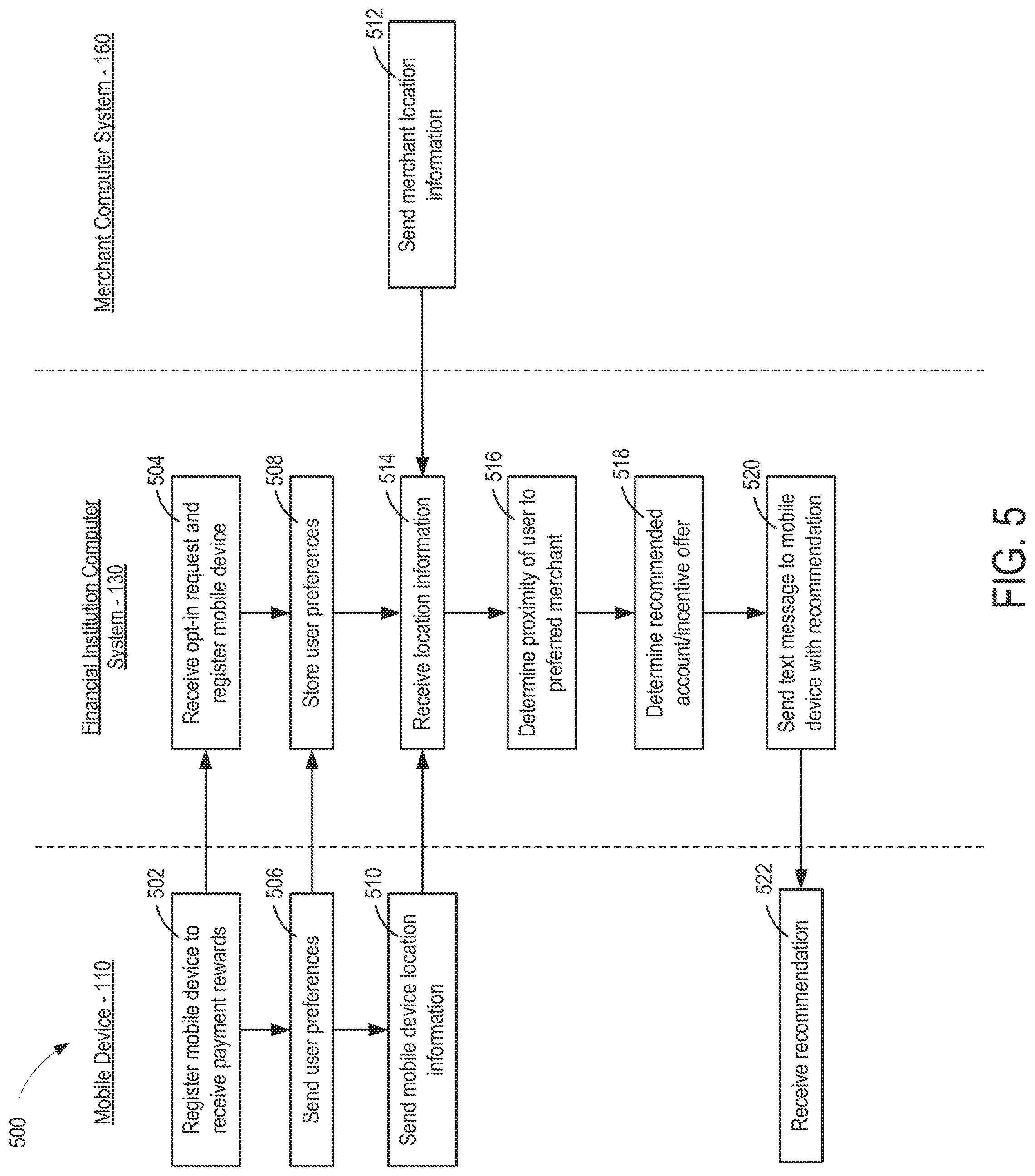 Patent US12106322 Figure 5 – Systems and methods for providing real-time payment recommendations and offers