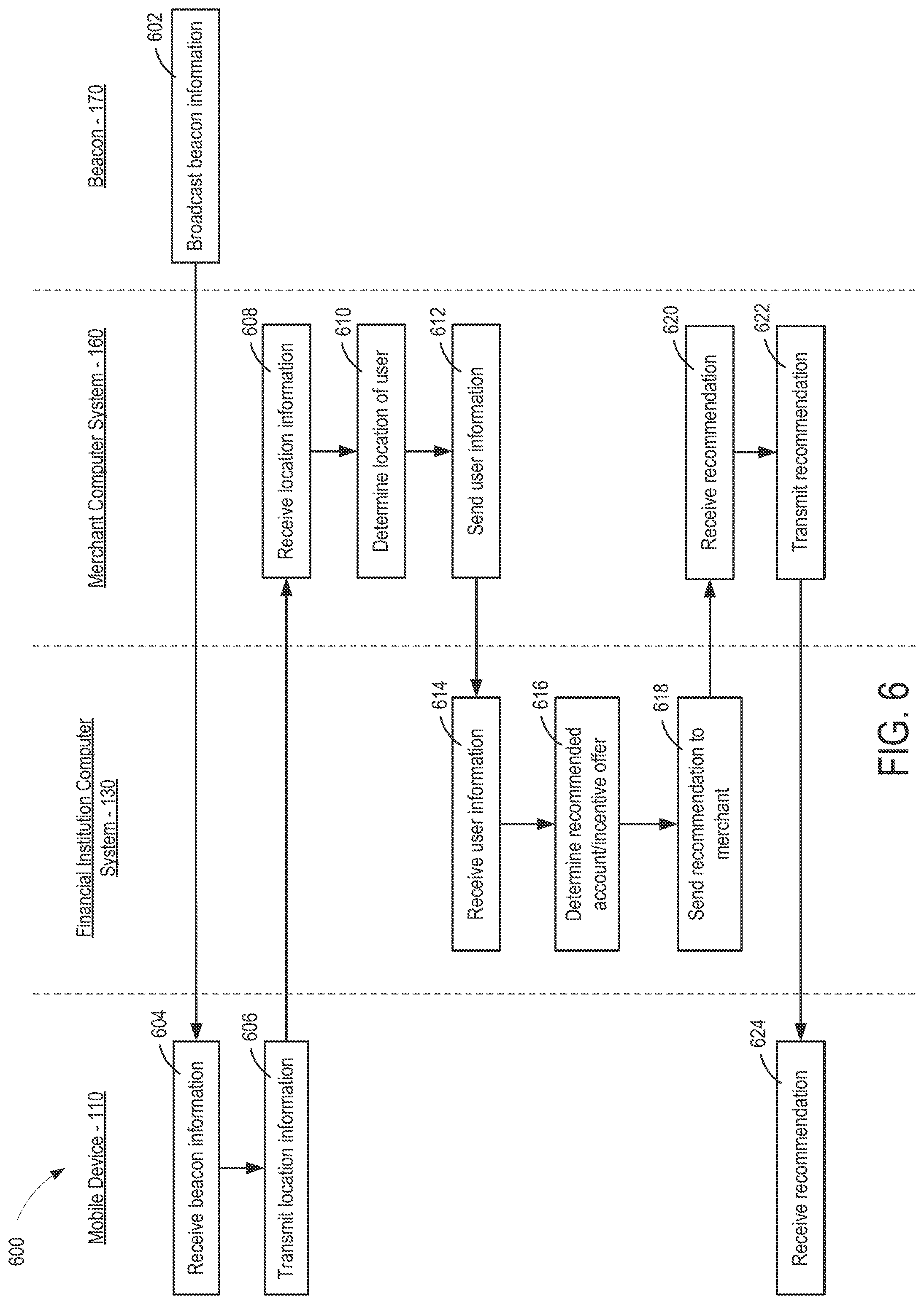 Patent US12106322 Figure 6 – Systems and methods for providing real-time payment recommendations and offers