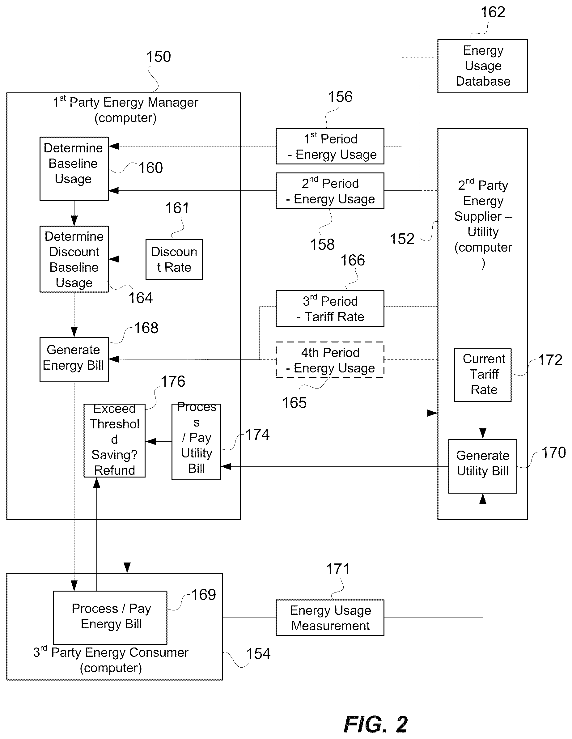 Patent US12106324 Figure 2 – Facility smart energy management