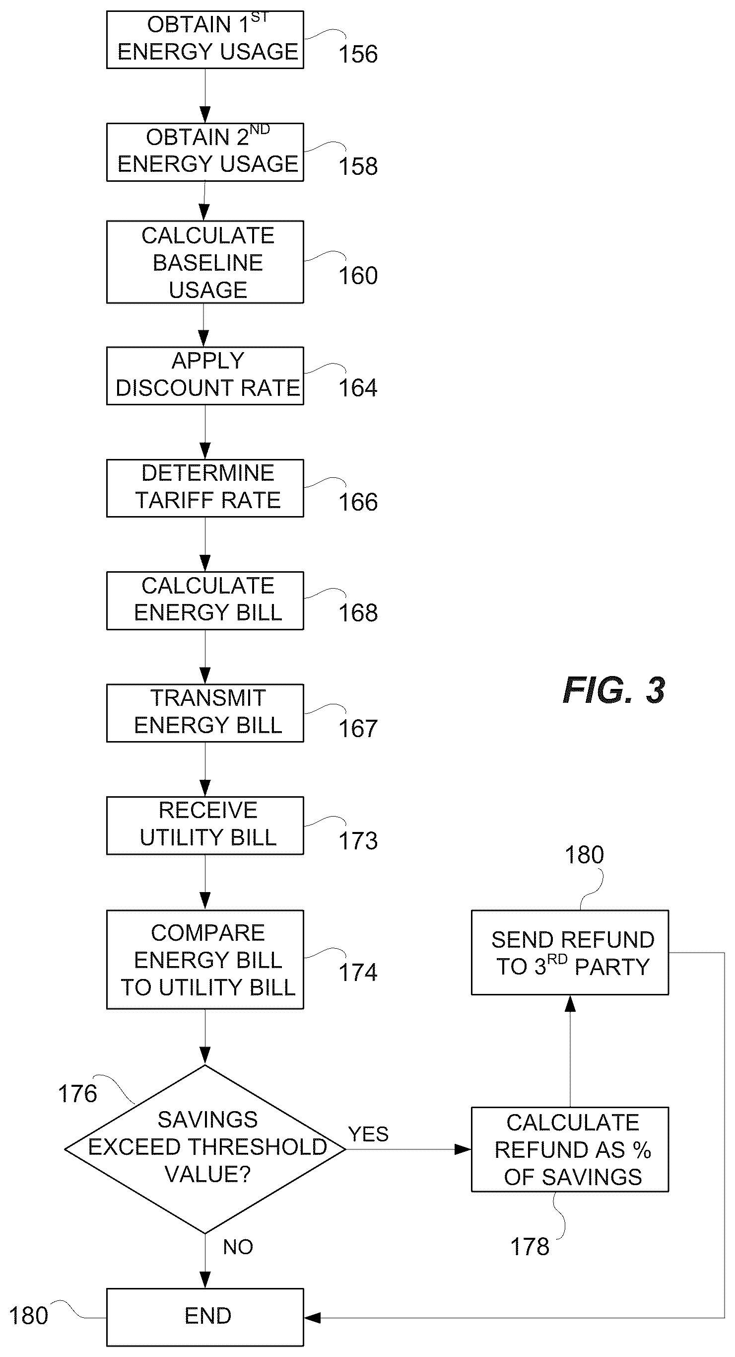 Patent US12106324 Figure 3 – Facility smart energy management