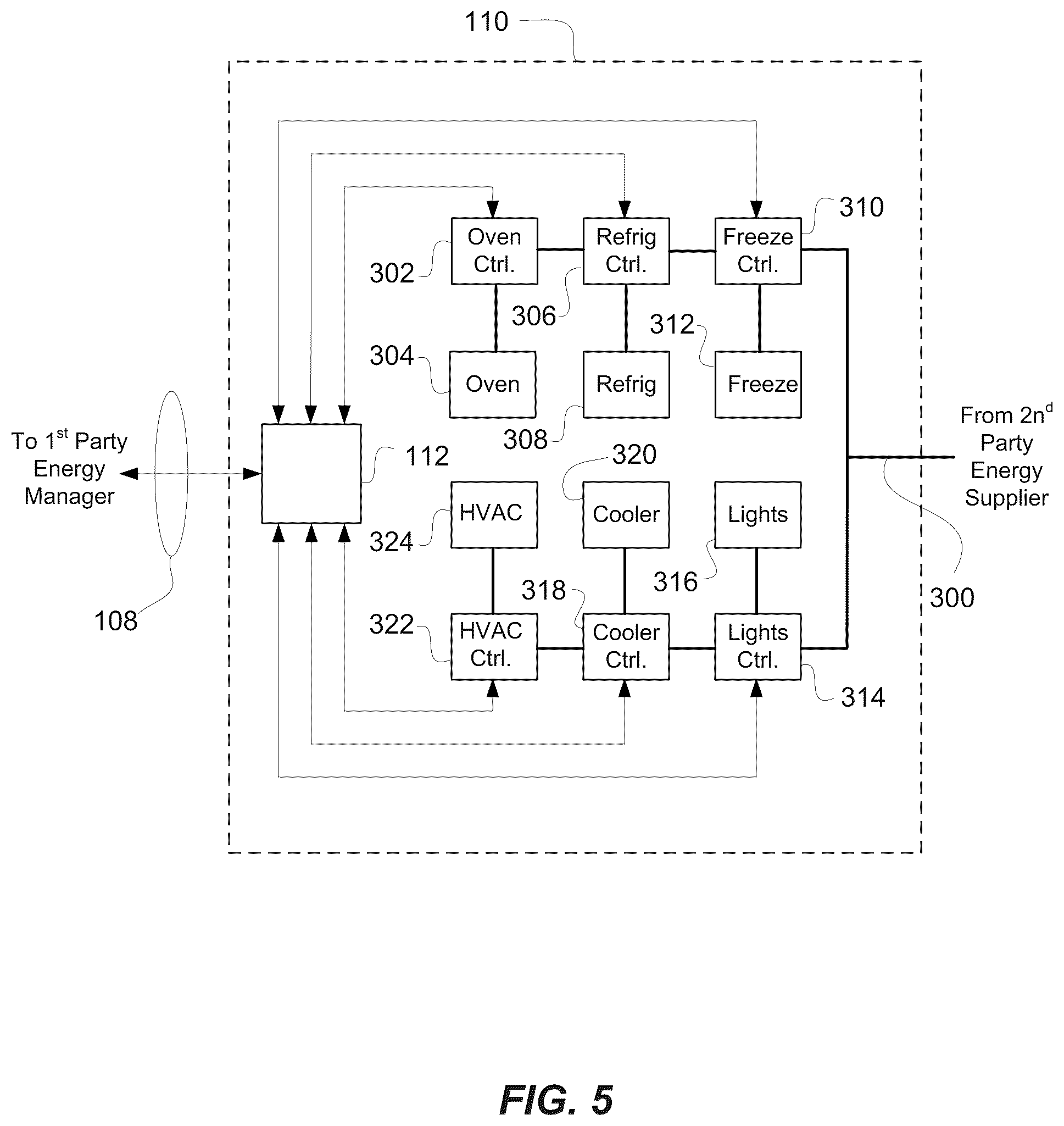 Patent US12106324 Figure 5 – Facility smart energy management