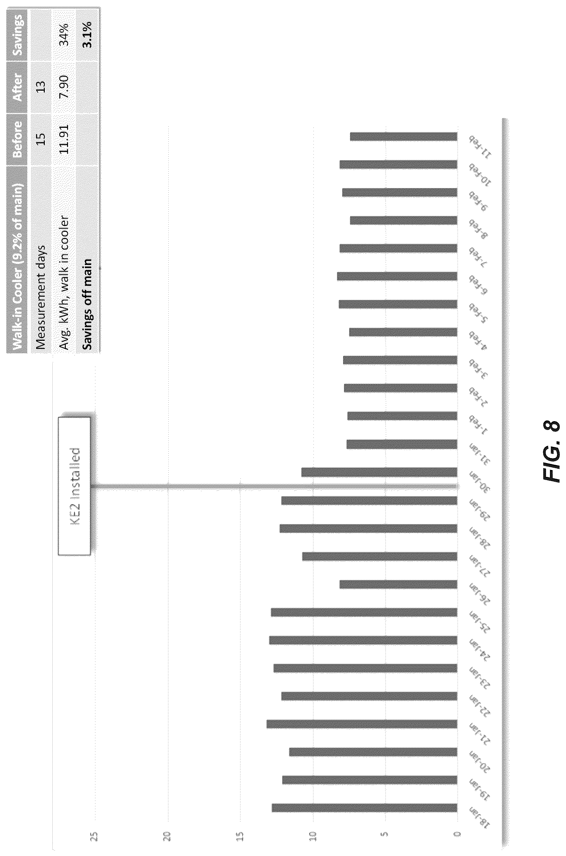 Patent US12106324 Figure 8 – Facility smart energy management