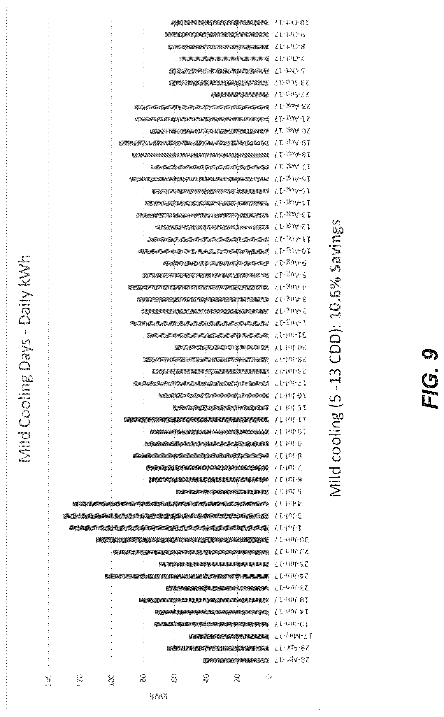 Patent US12106324 Figure 9 – Facility smart energy management