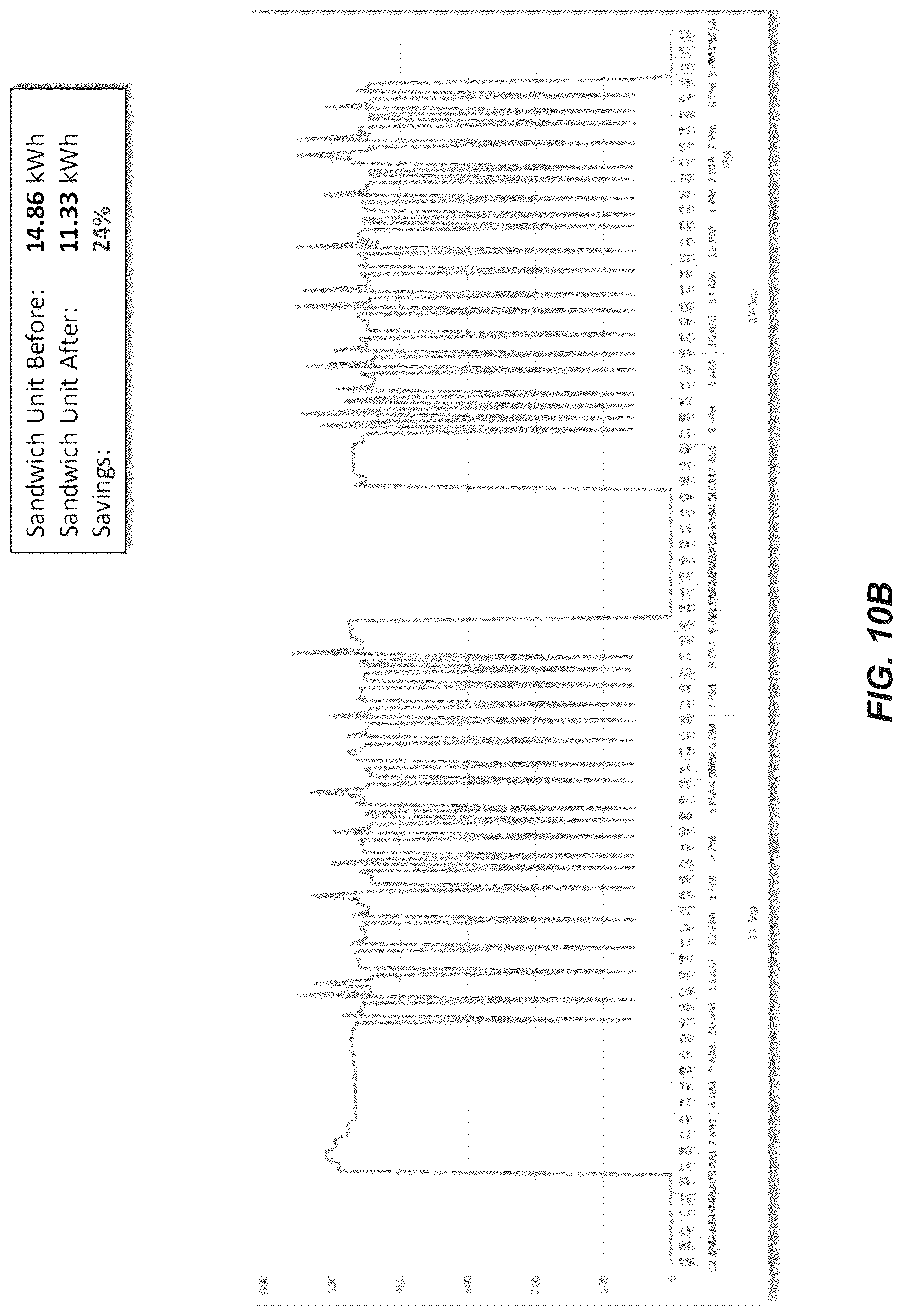 Patent US12106324 Figure 11 – Facility smart energy management