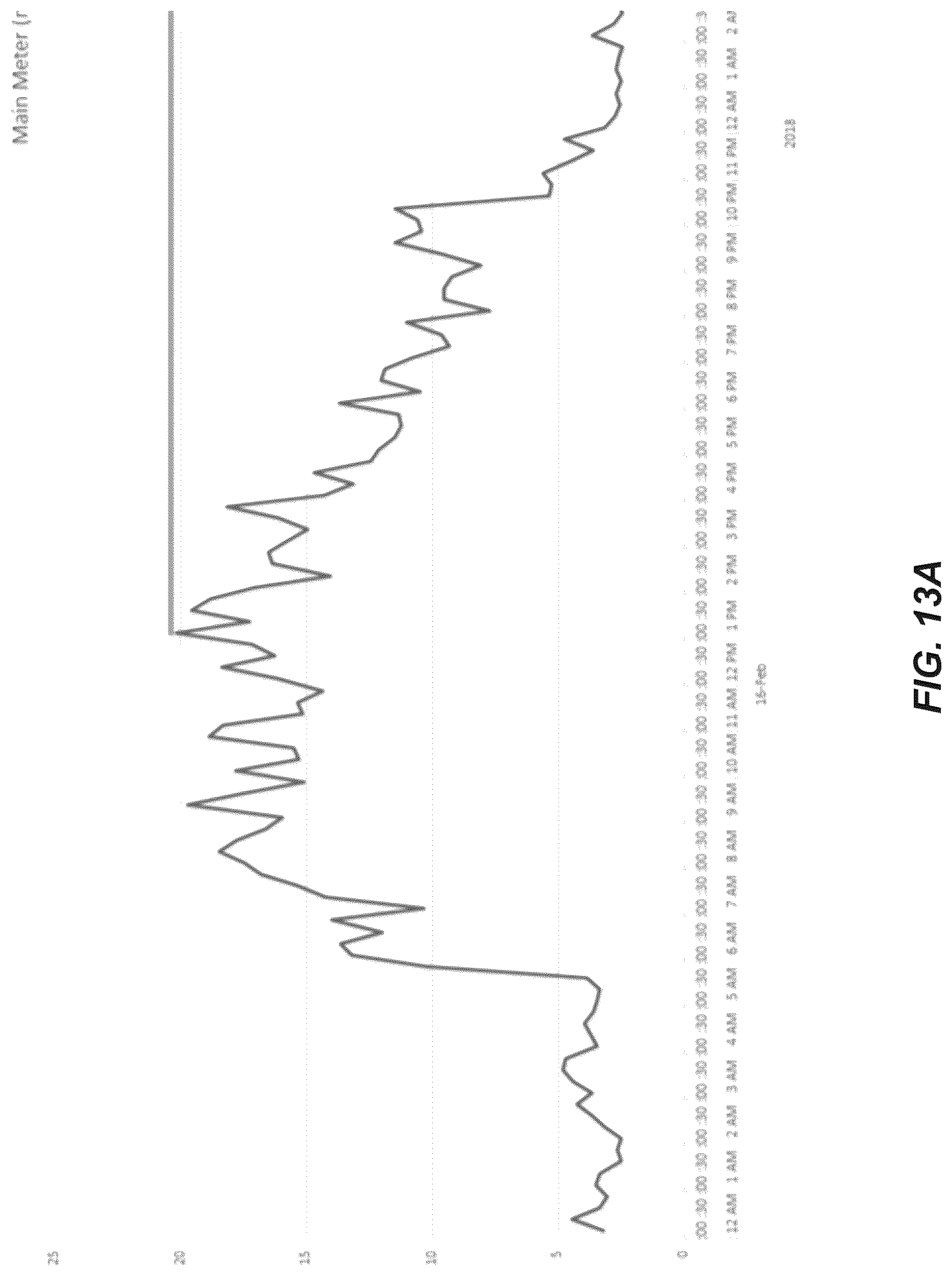 Patent US12106324 Figure 14 – Facility smart energy management