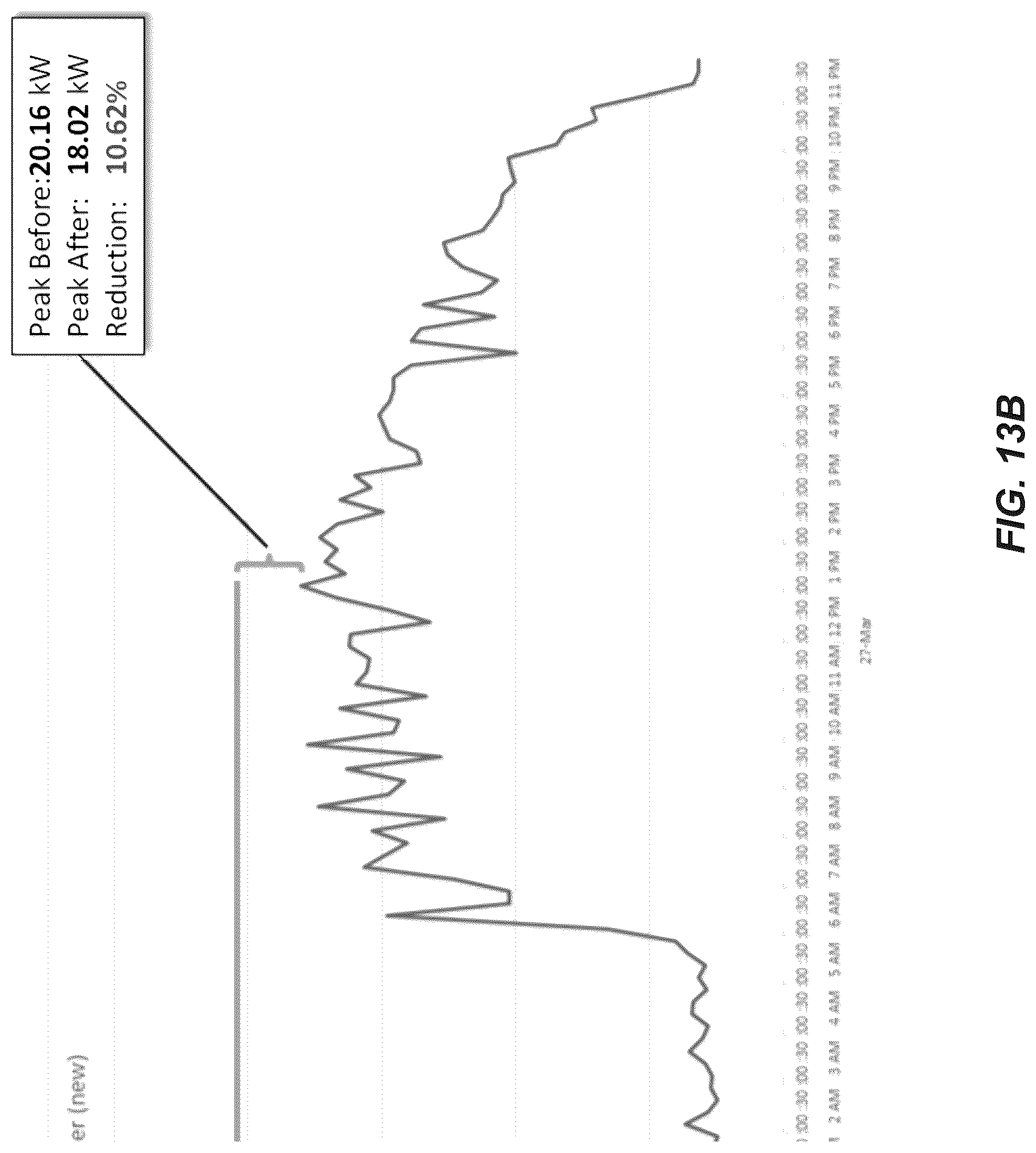 Patent US12106324 Figure 15 – Facility smart energy management