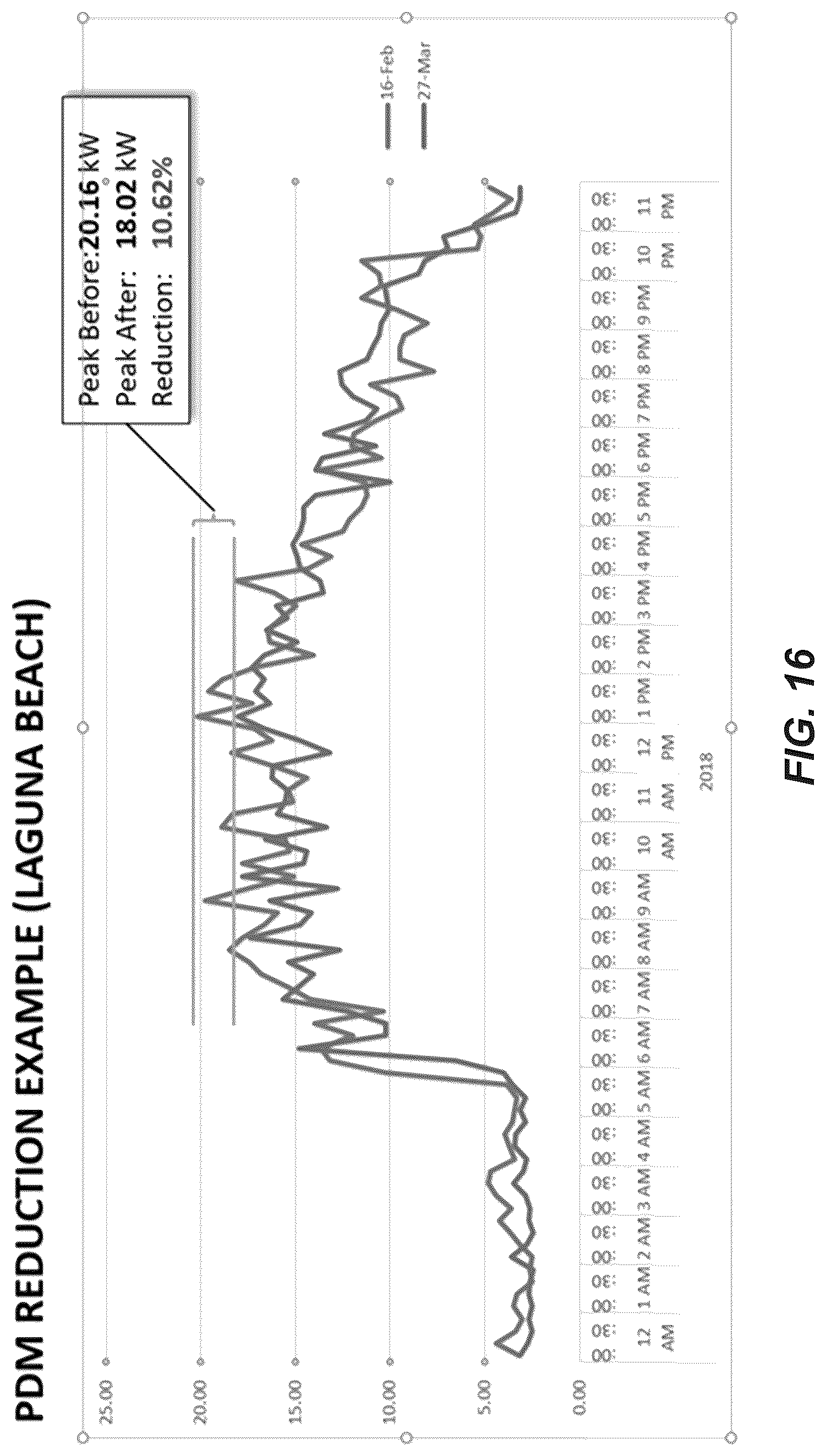 Patent US12106324 Figure 18 – Facility smart energy management