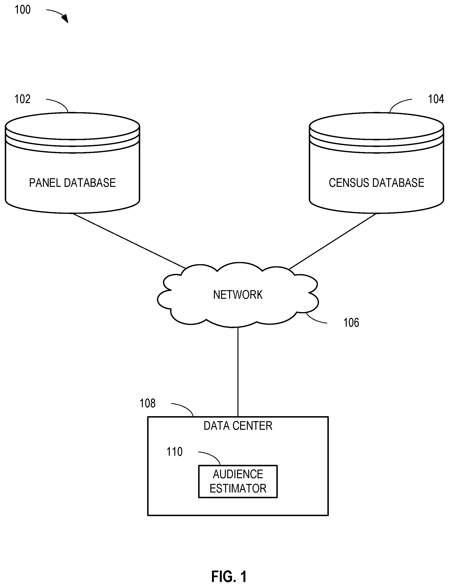 Patent US12106325 Figure 1 – Methods and apparatus for audience and impression deduplication
