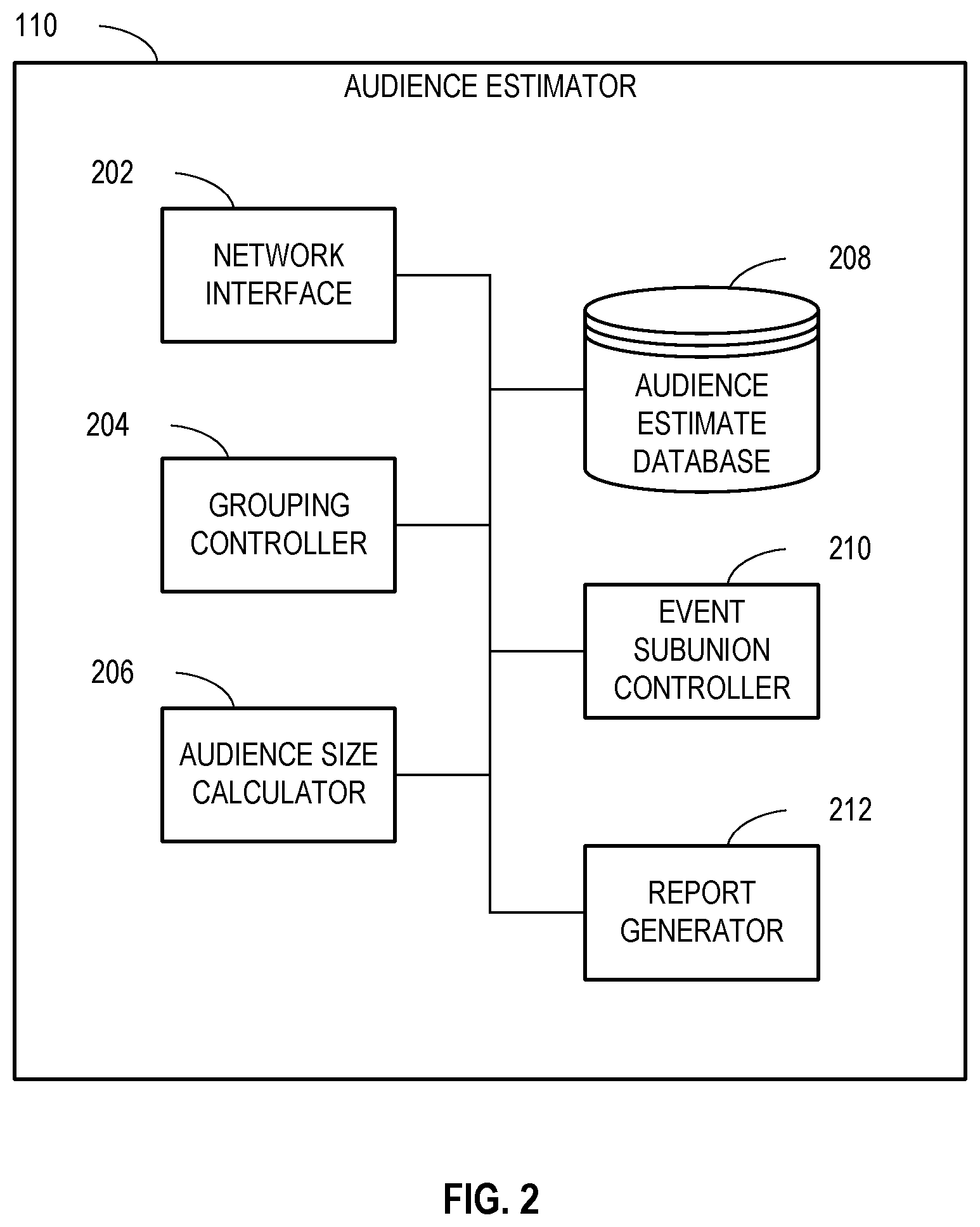 Patent US12106325 Figure 2 – Methods and apparatus for audience and impression deduplication