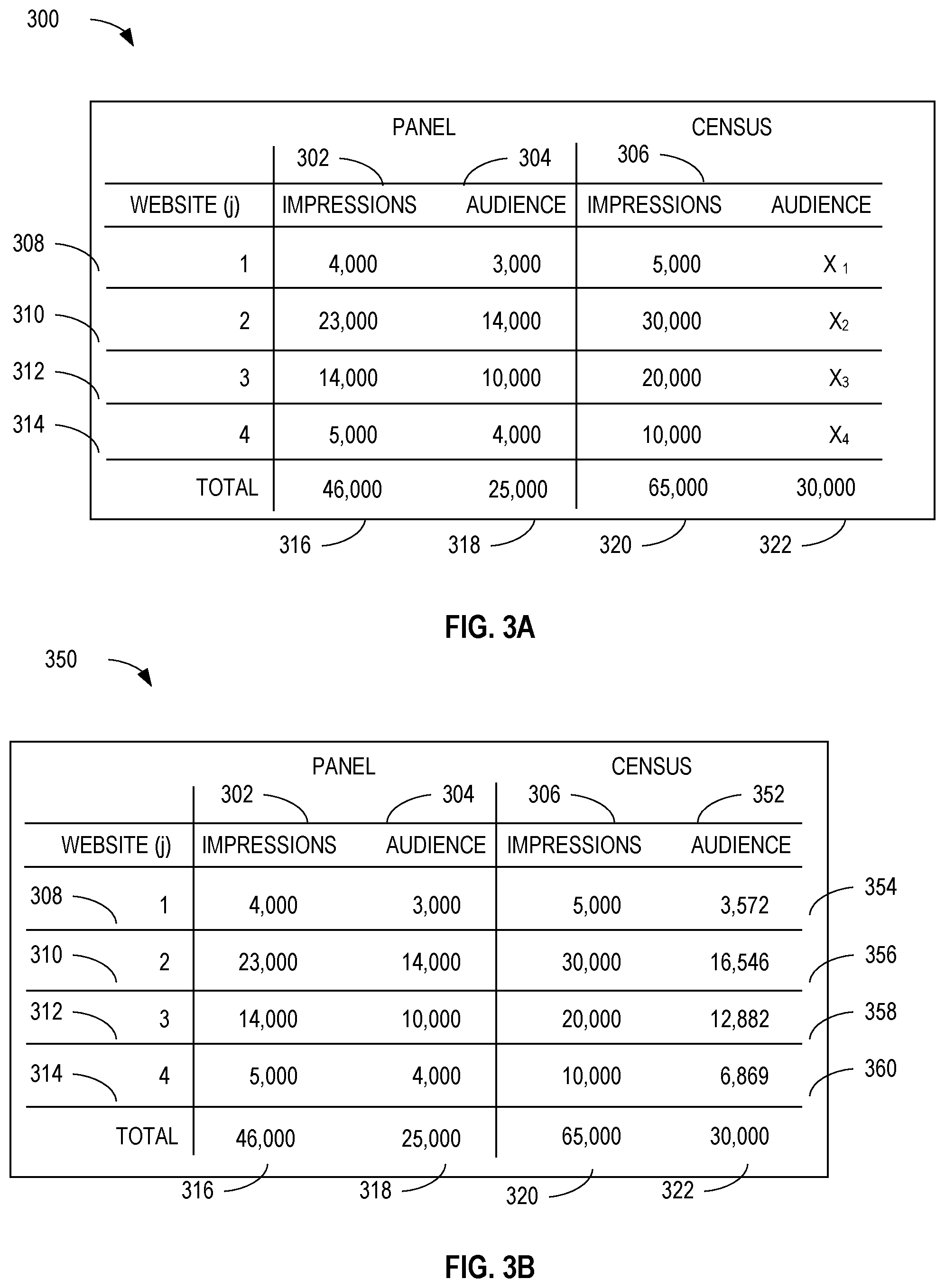 Patent US12106325 Figure 3 – Methods and apparatus for audience and impression deduplication