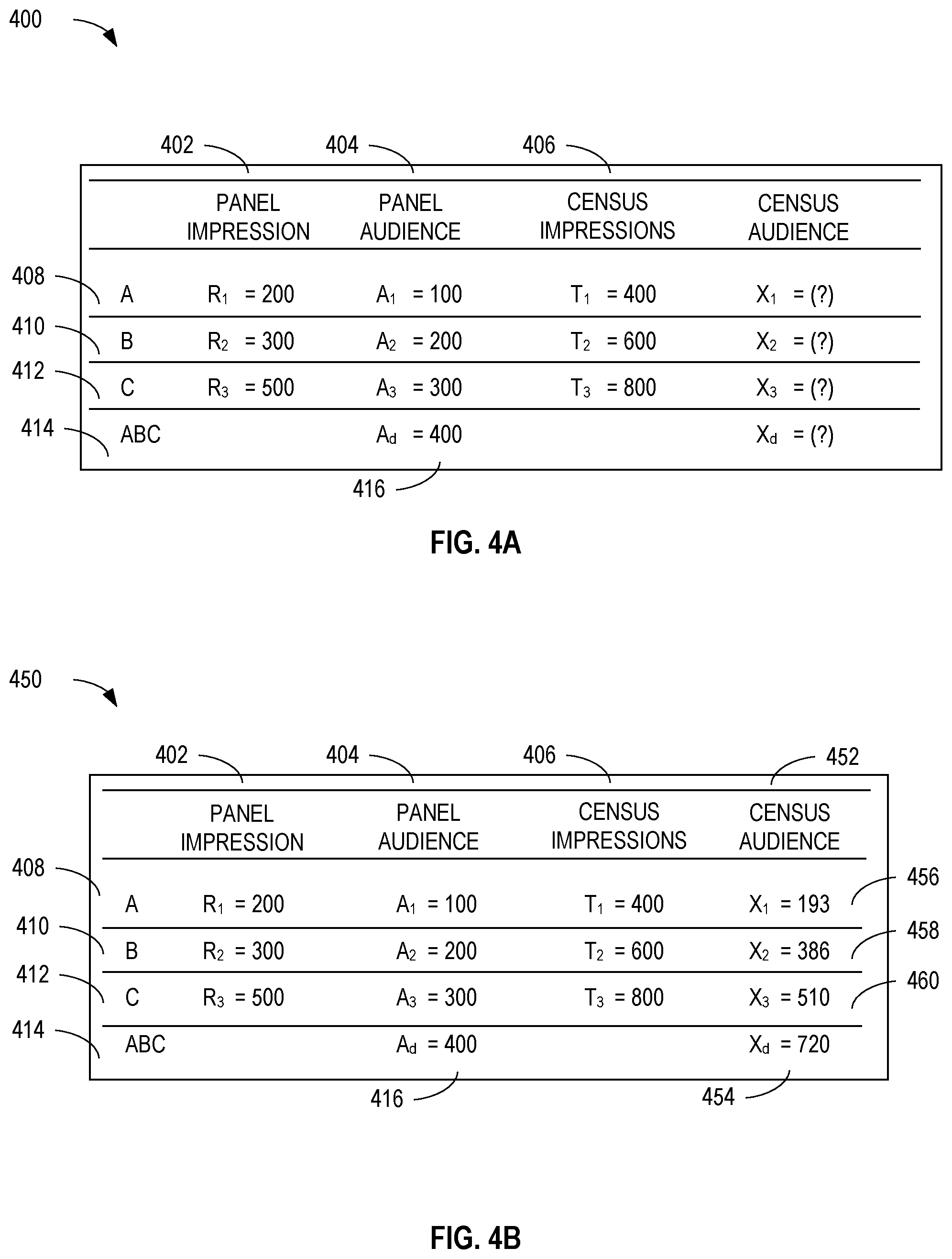 Patent US12106325 Figure 4 – Methods and apparatus for audience and impression deduplication