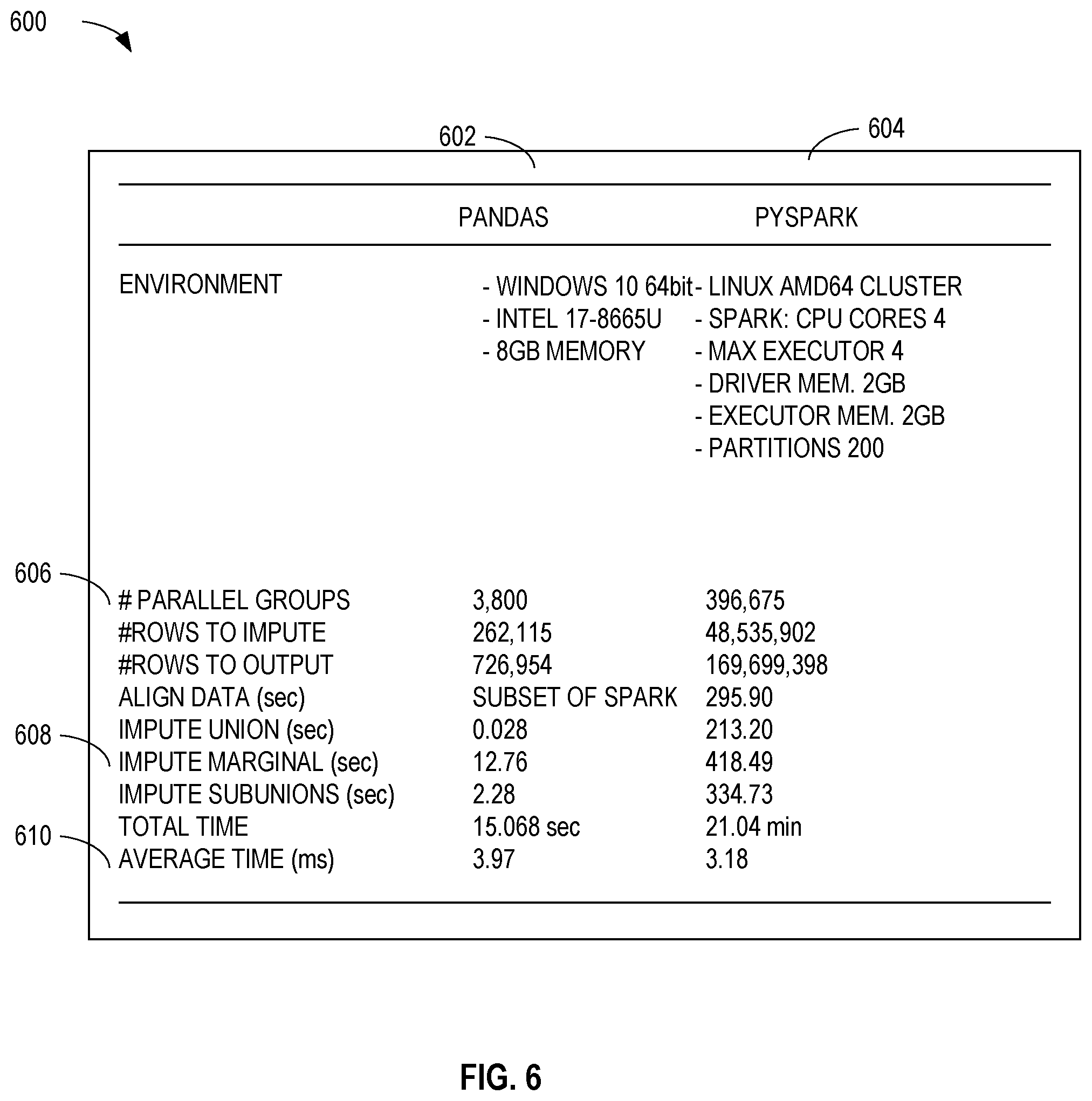 Patent US12106325 Figure 6 – Methods and apparatus for audience and impression deduplication