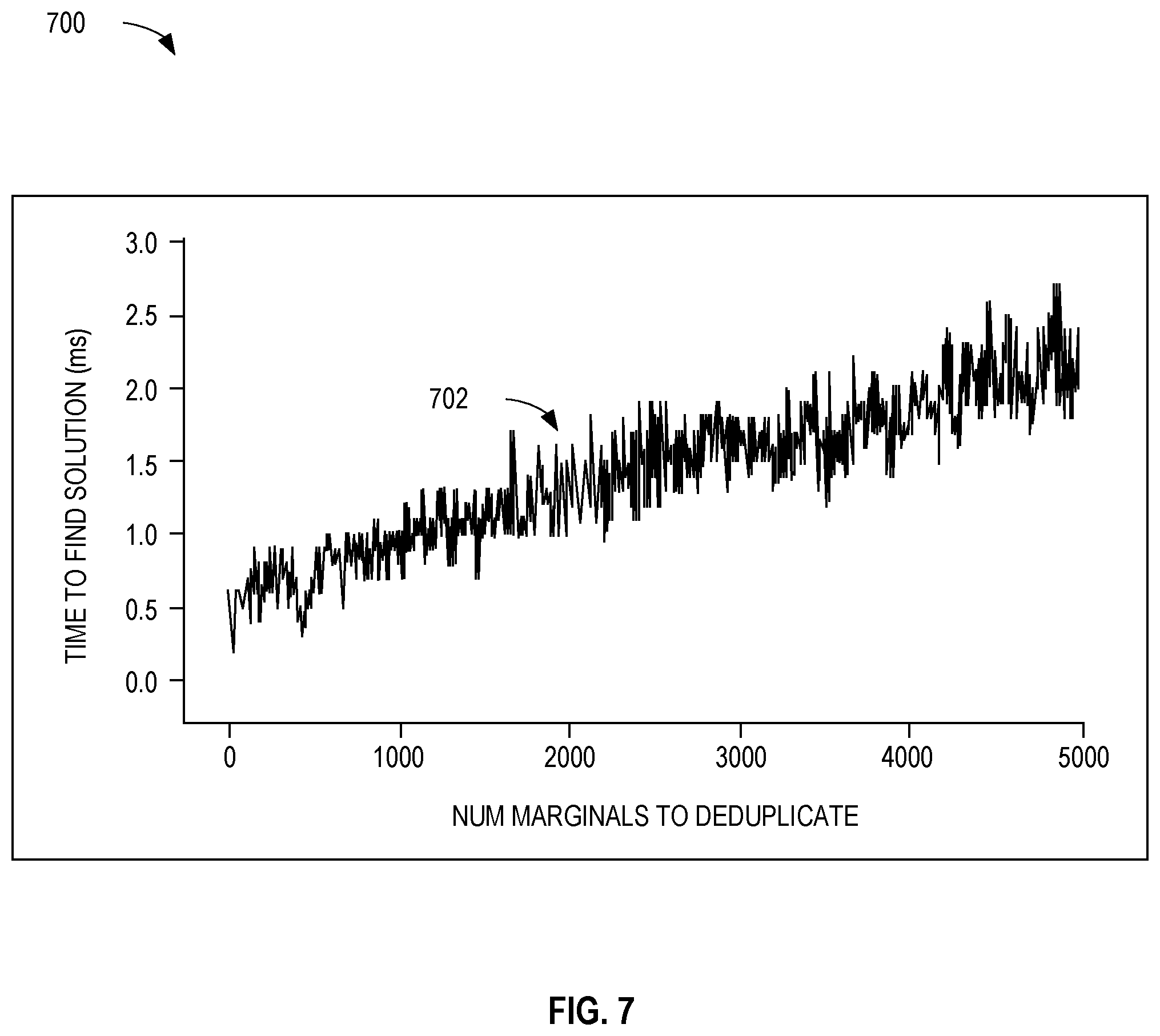 Patent US12106325 Figure 7 – Methods and apparatus for audience and impression deduplication