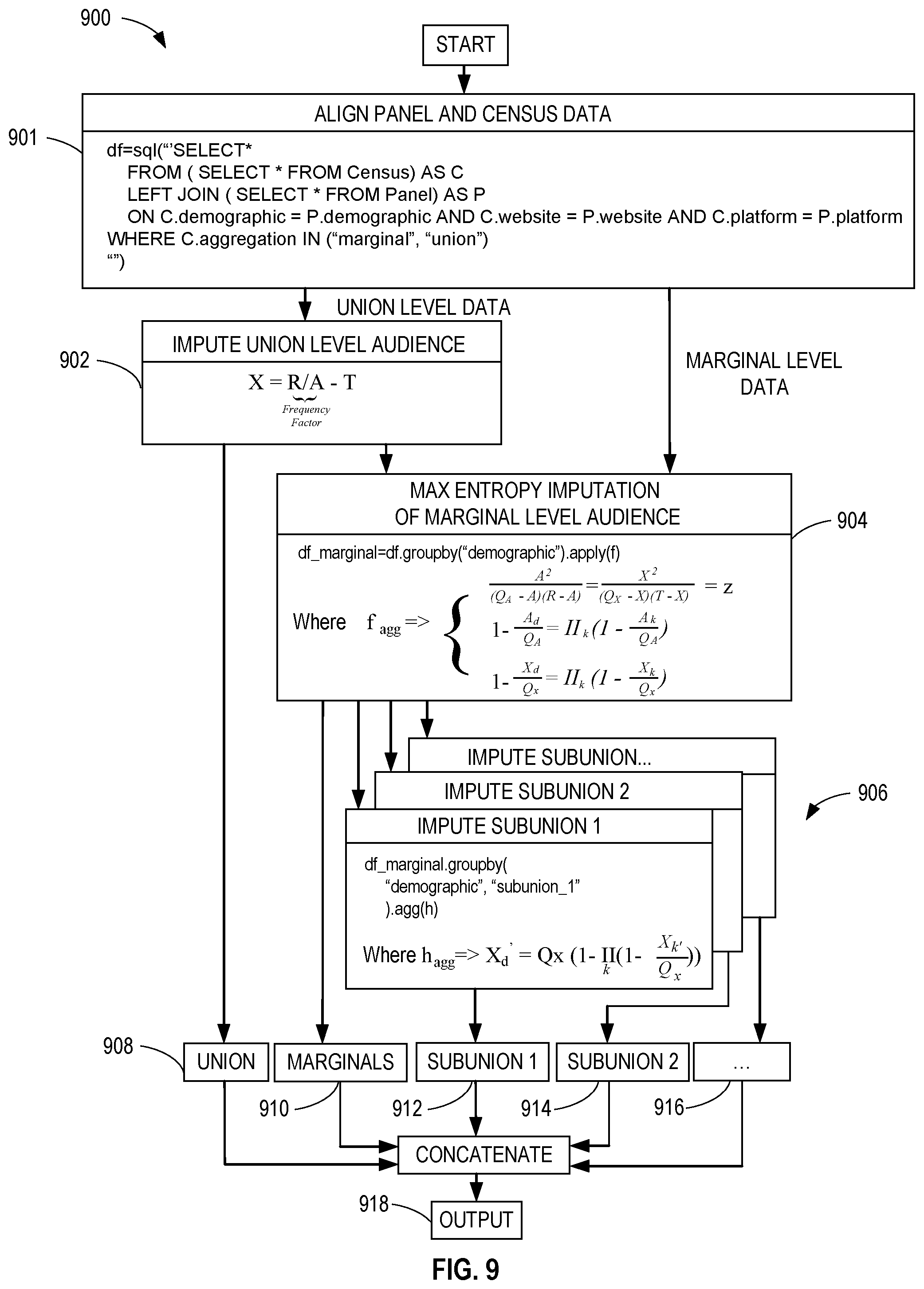 Patent US12106325 Figure 9 – Methods and apparatus for audience and impression deduplication