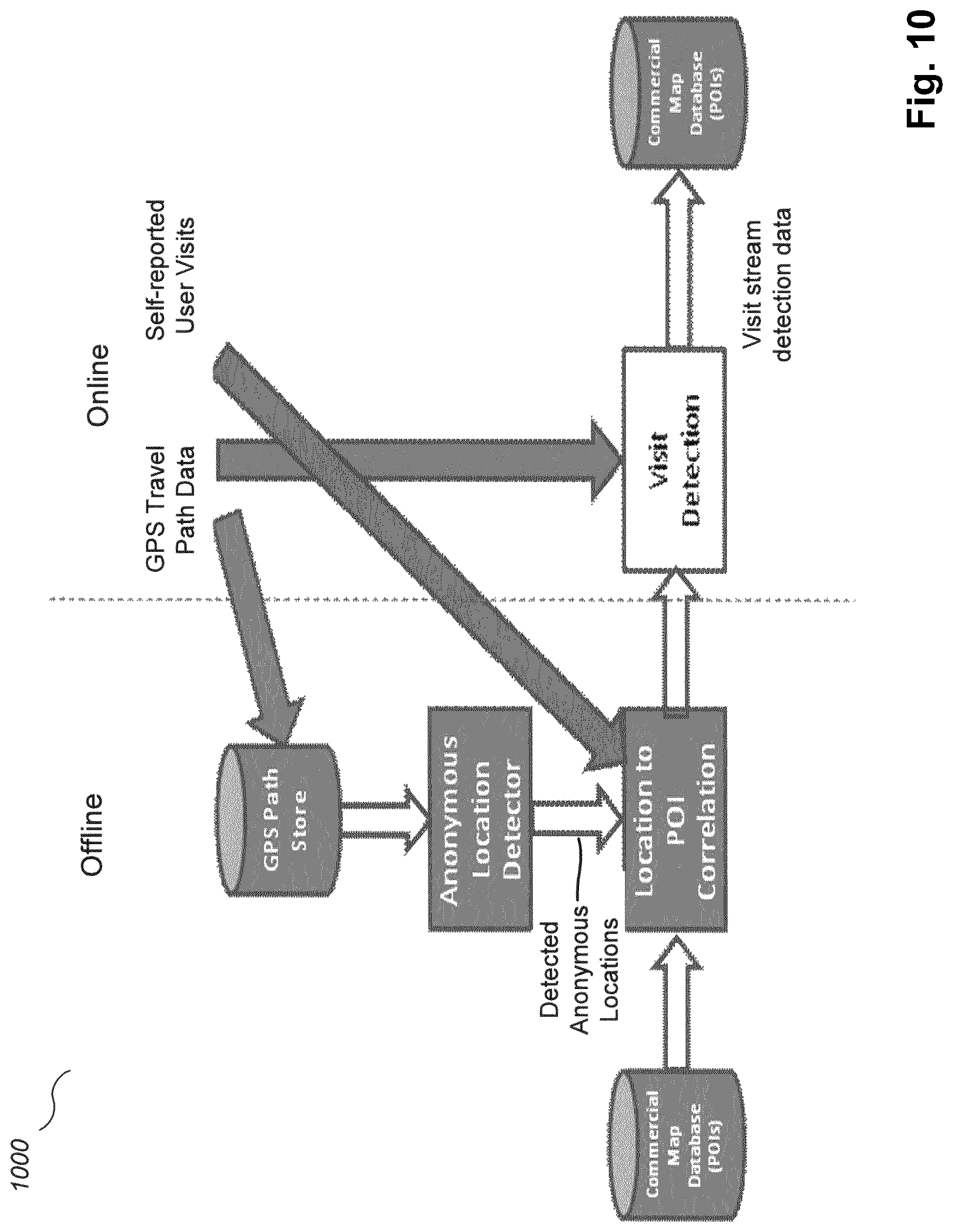 Patent US12106326 Figure 10 – Determining locations of interest based on user visits