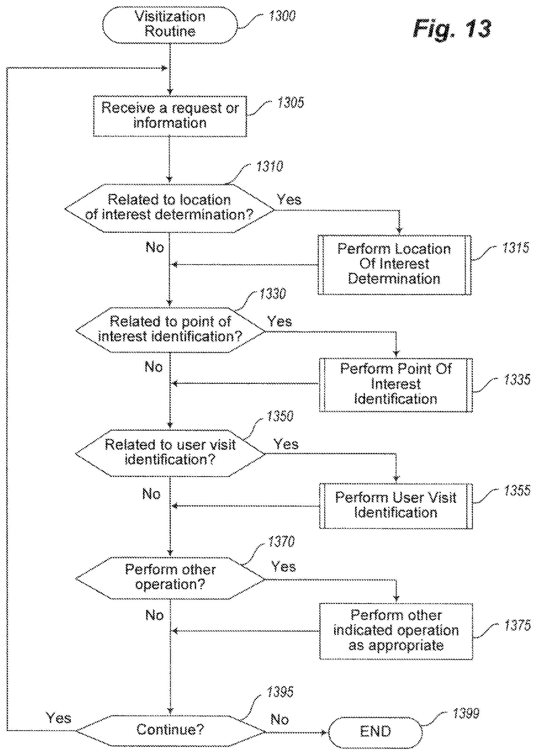 Patent US12106326 Figure 13 – Determining locations of interest based on user visits