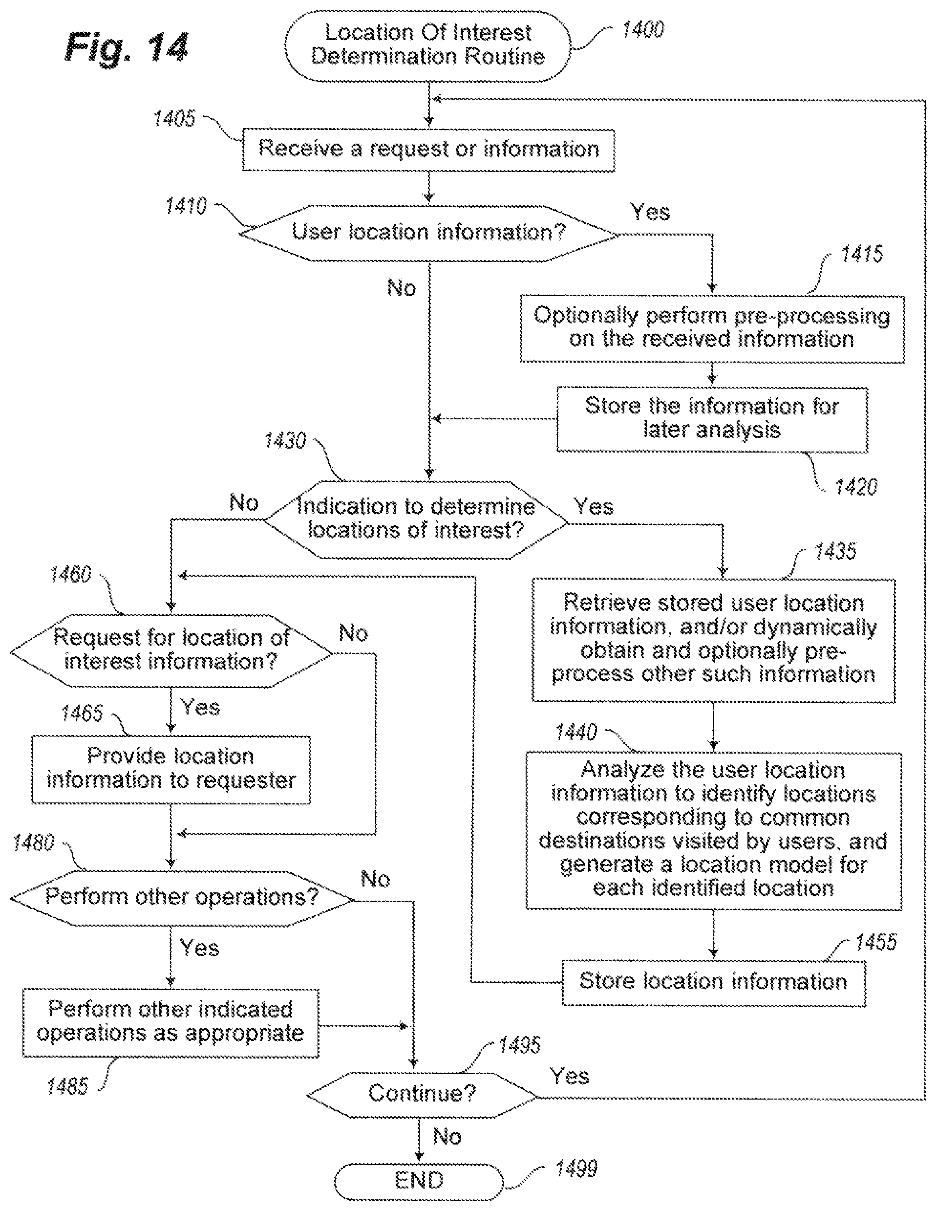 Patent US12106326 Figure 14 – Determining locations of interest based on user visits