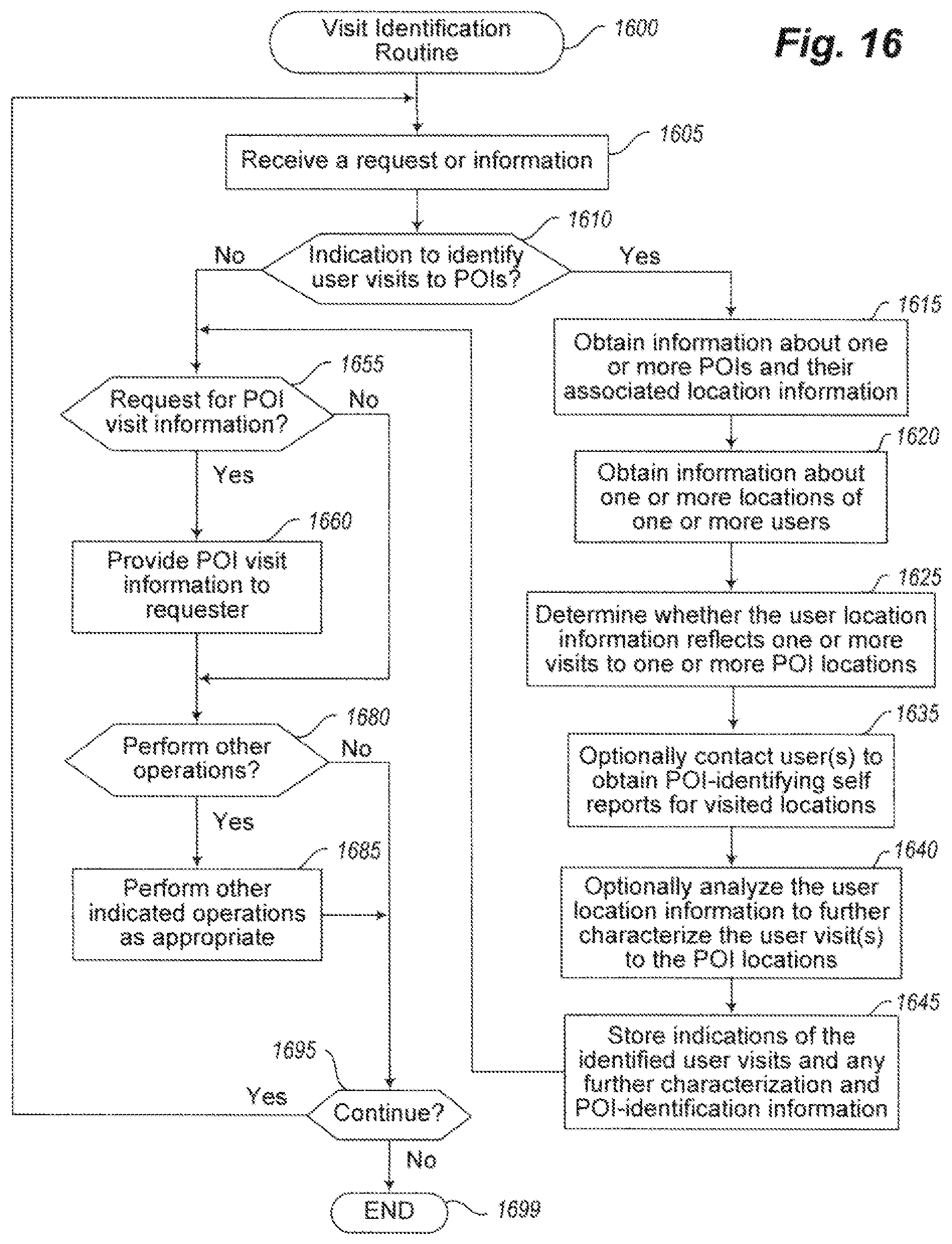 Patent US12106326 Figure 16 – Determining locations of interest based on user visits
