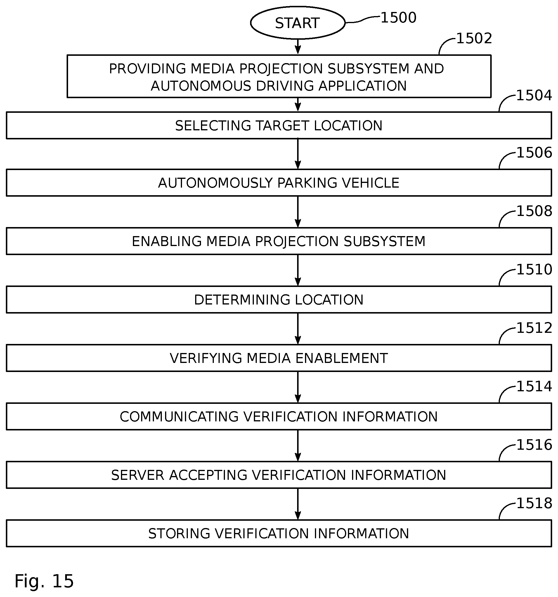 Patent US12106327 Figure 11 – System and method for third party mobile media control