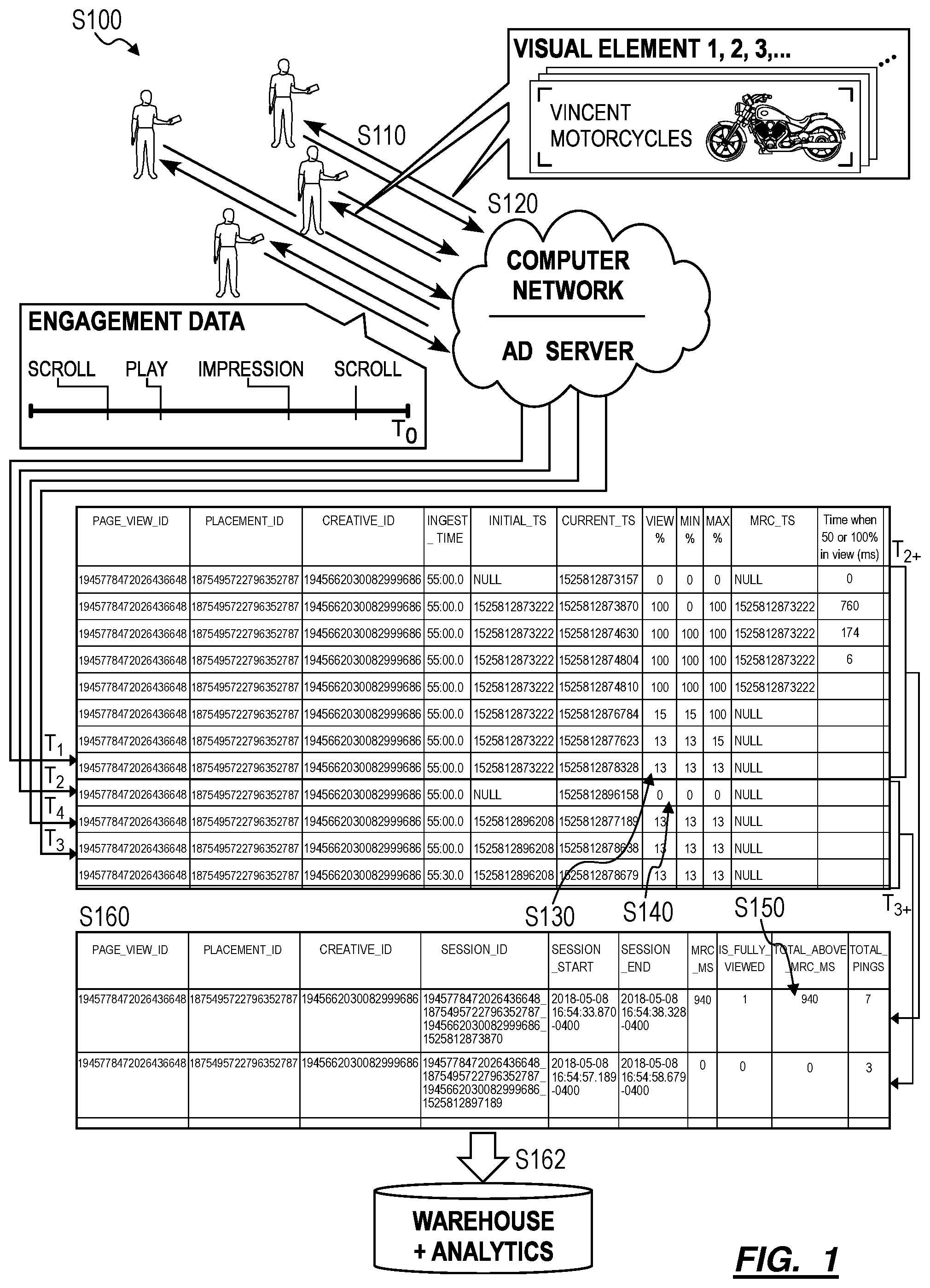 Patent US12106328 — Method for in-stream aggregation of ad interaction data for a population of users viewing ad content — Figure 1