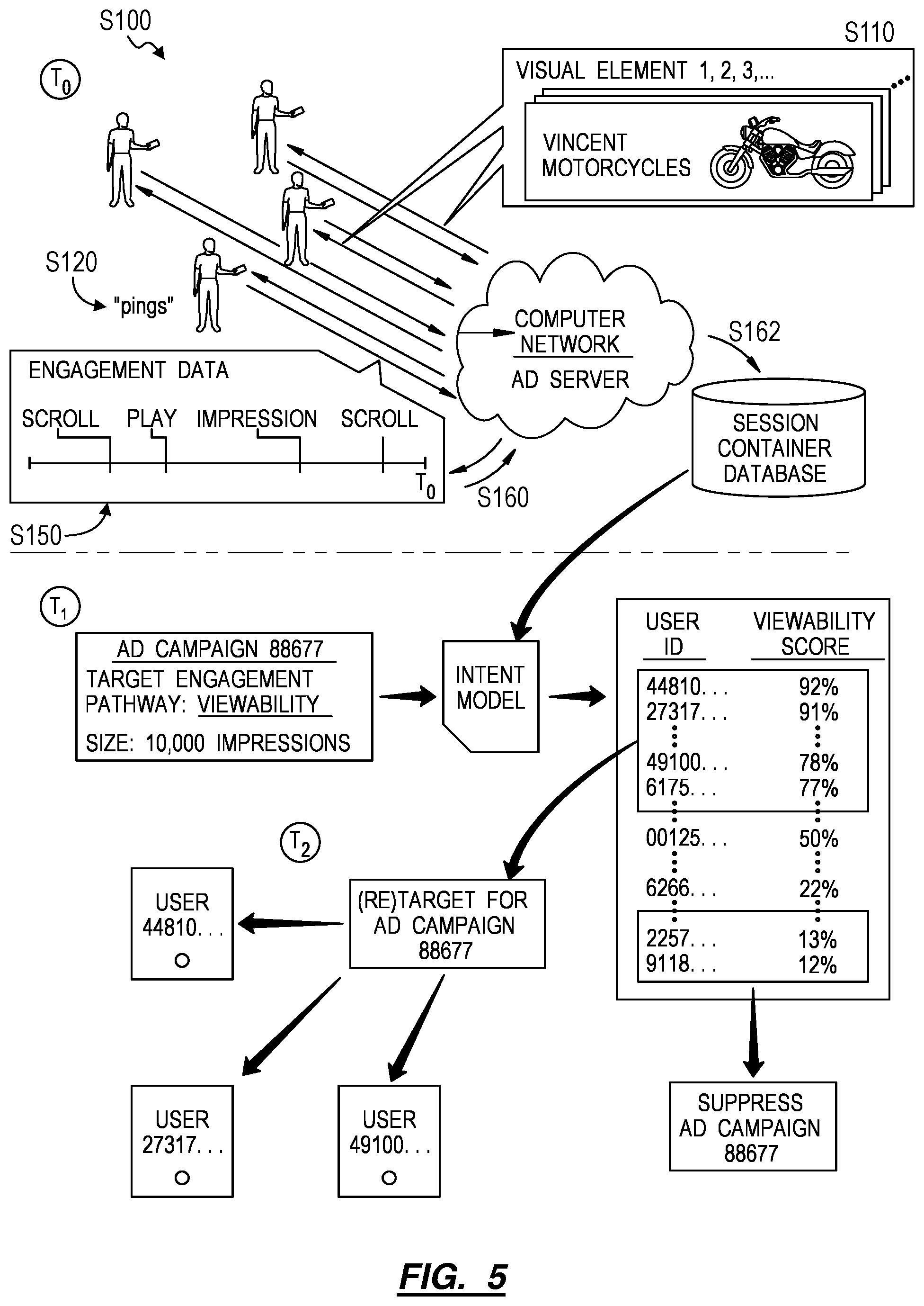 Patent US12106328 Figure 4 – Method for in-stream aggregation of ad interaction data for a population of users viewing ad content