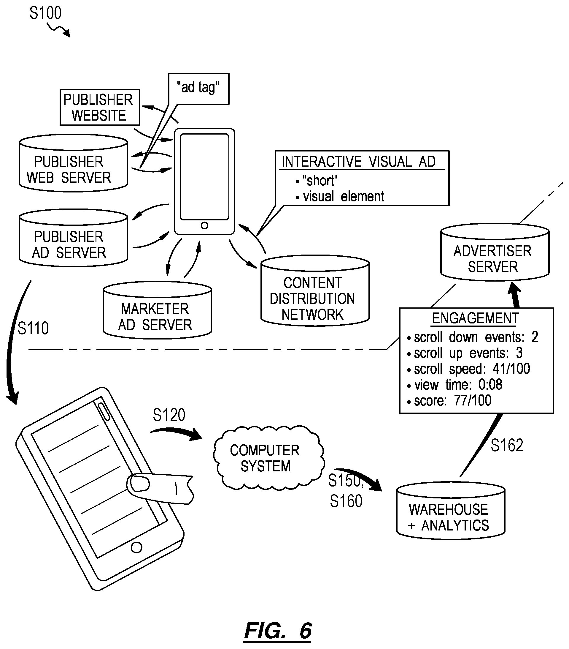 Patent US12106328 Figure 5 – Method for in-stream aggregation of ad interaction data for a population of users viewing ad content