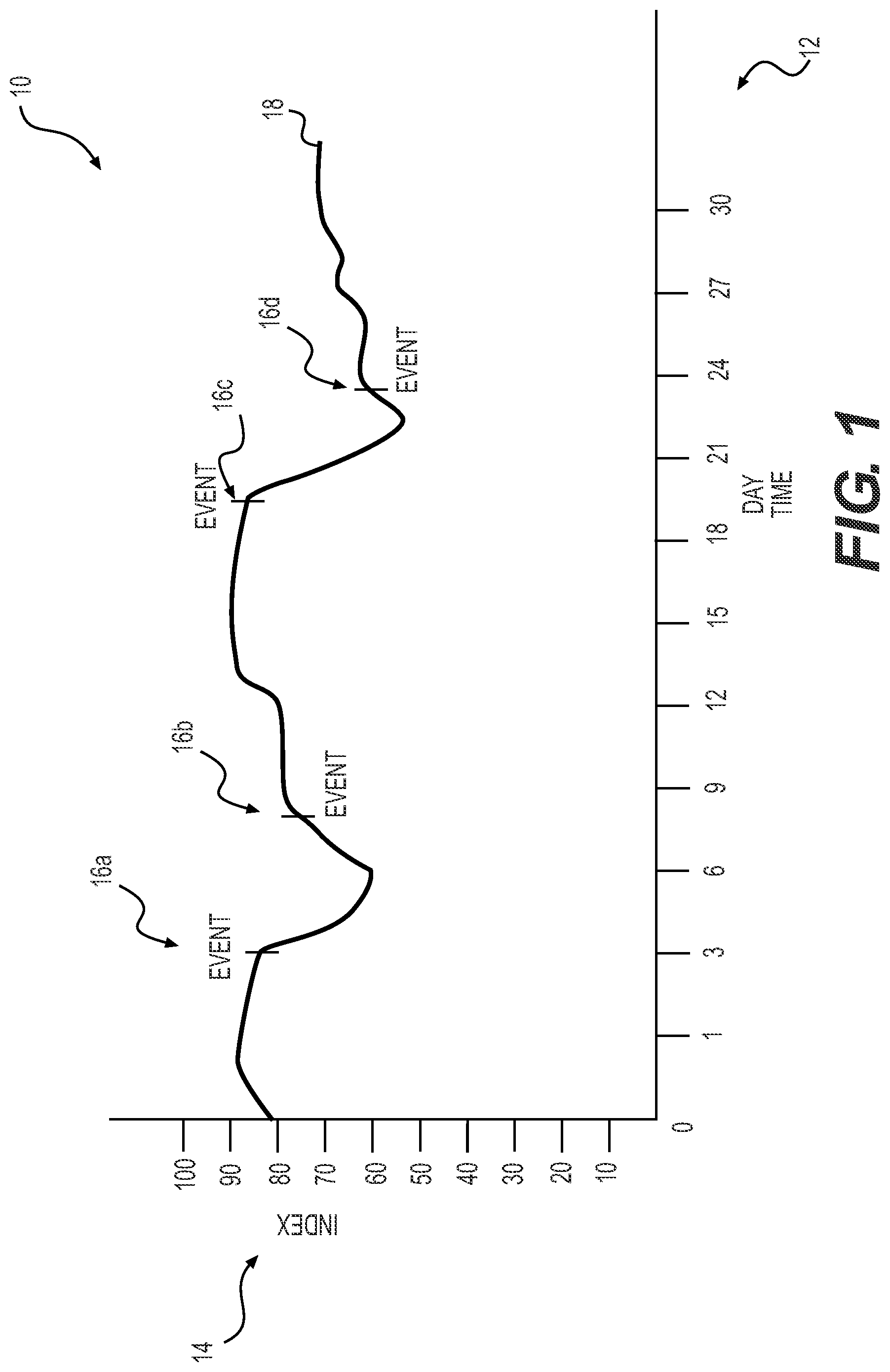 Patent US12106329 Figure 1 – Systems and methods for providing and using an internet sentiment index