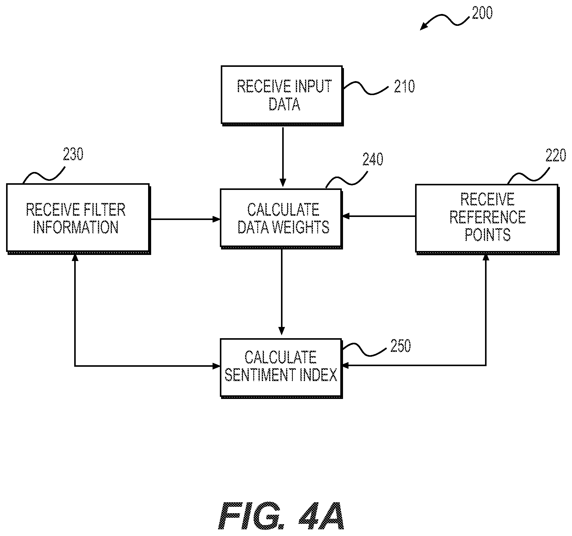 Patent US12106329 Figure 4 – Systems and methods for providing and using an internet sentiment index