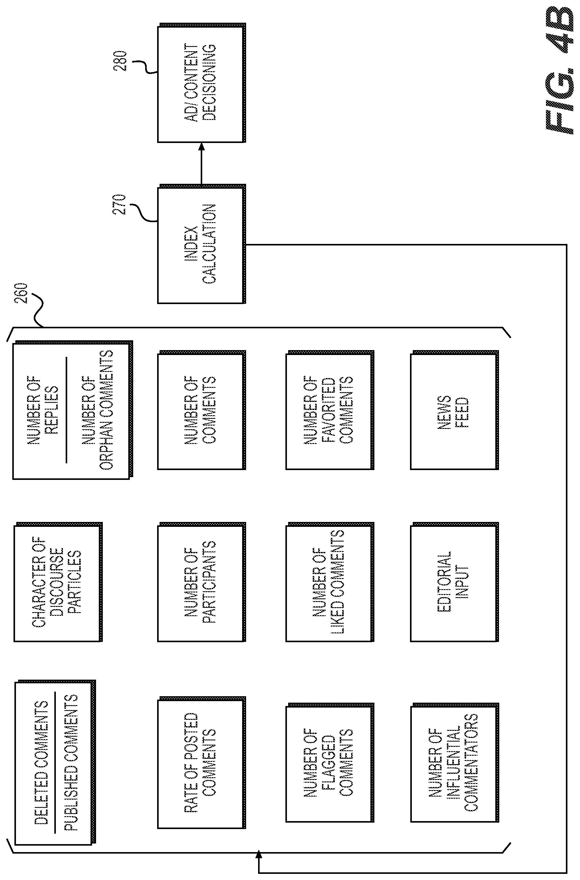 Patent US12106329 Figure 5 – Systems and methods for providing and using an internet sentiment index