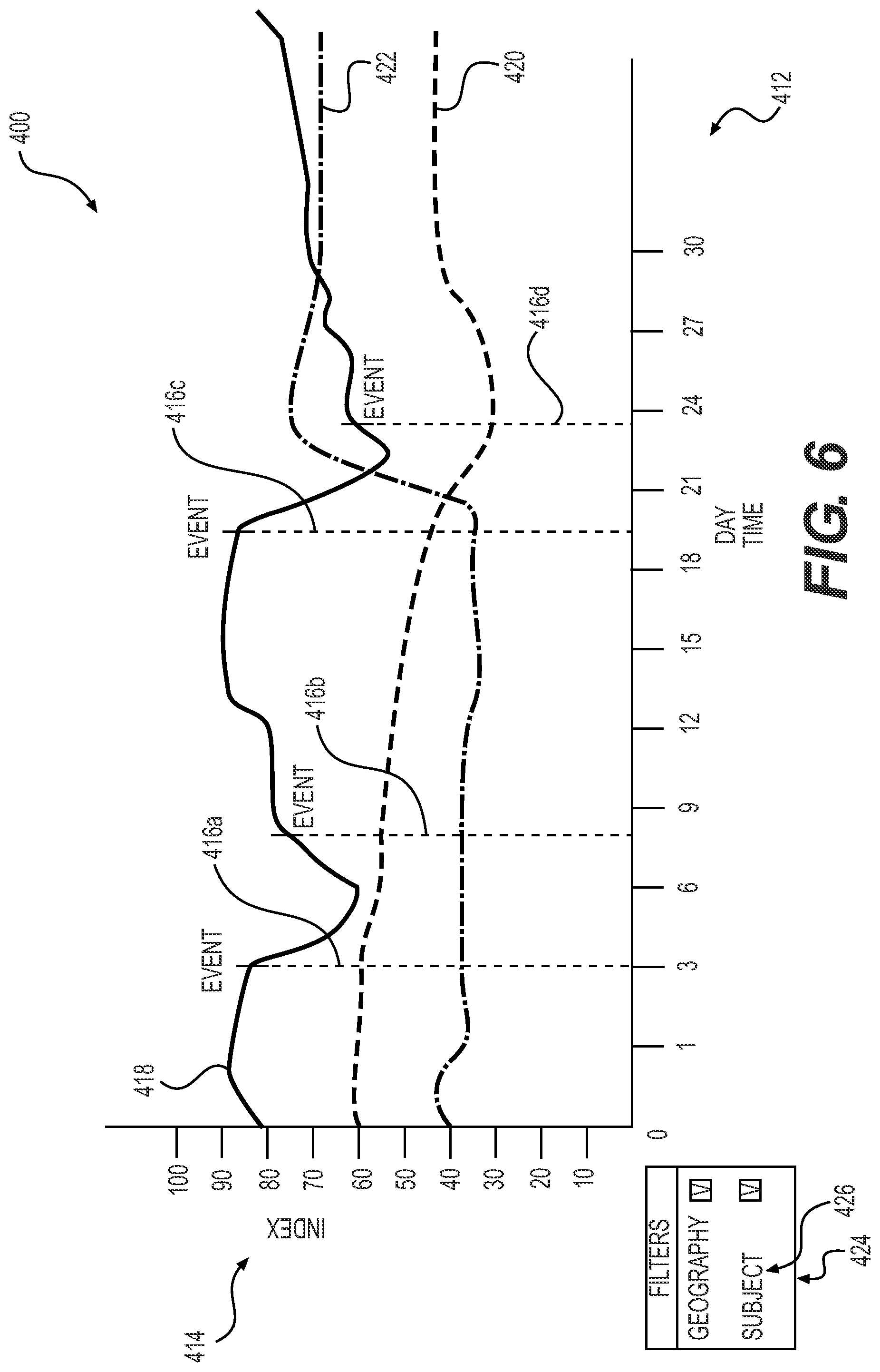 Patent US12106329 Figure 7 – Systems and methods for providing and using an internet sentiment index