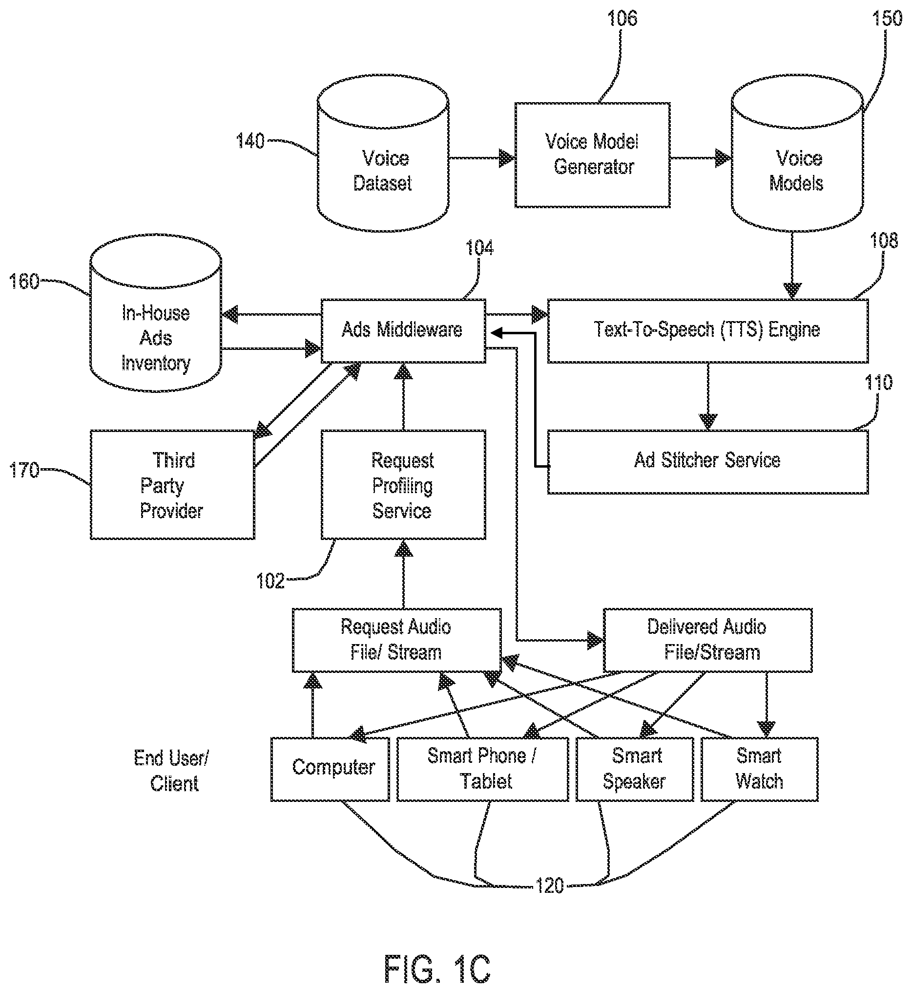 Patent US12106330 Figure 2 – Adaptive text-to-speech synthesis for dynamic advertising insertion in podcasts and broadcasts