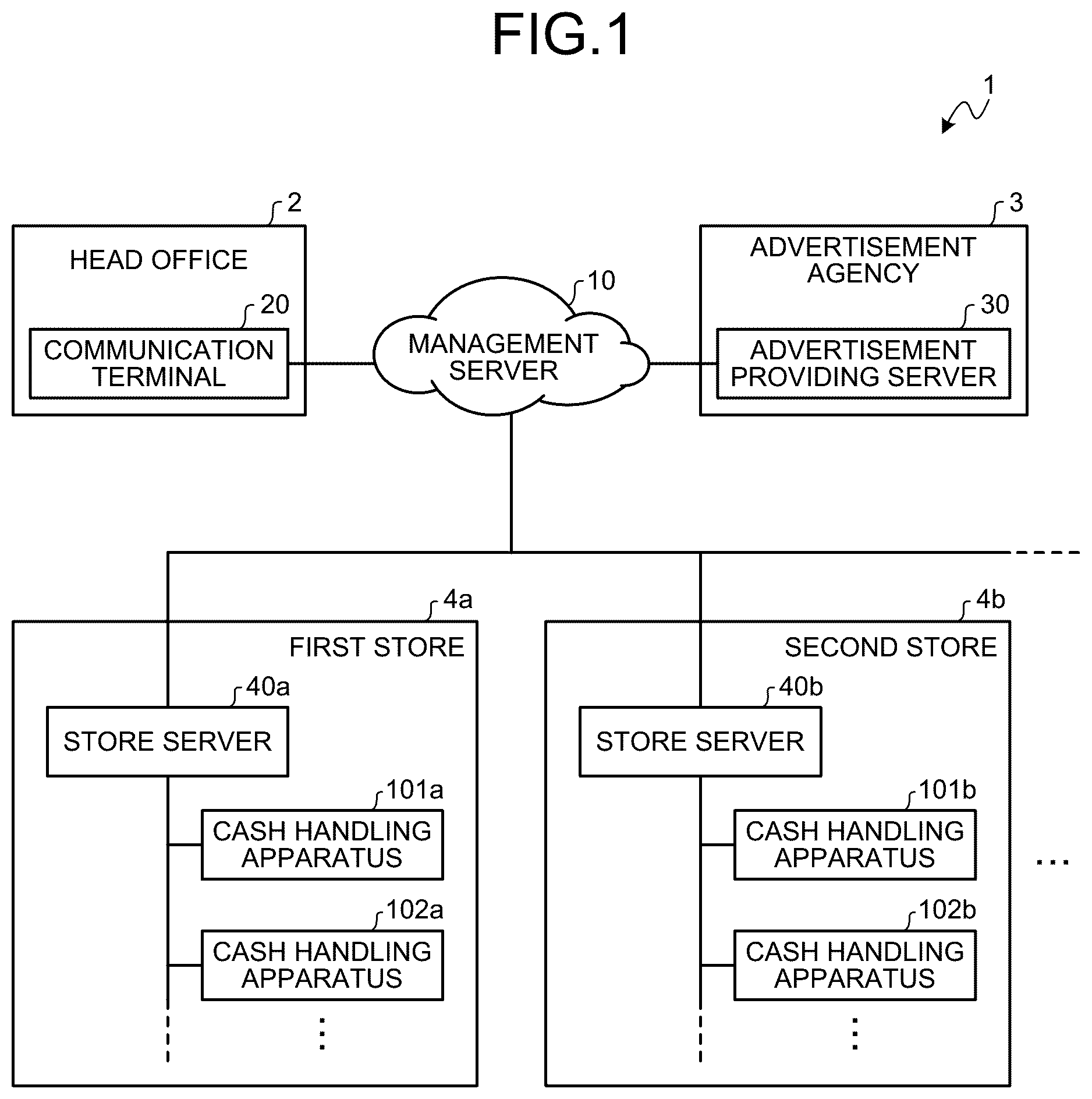 Patent US12106331 Figure 1 – Advertisement distribution system