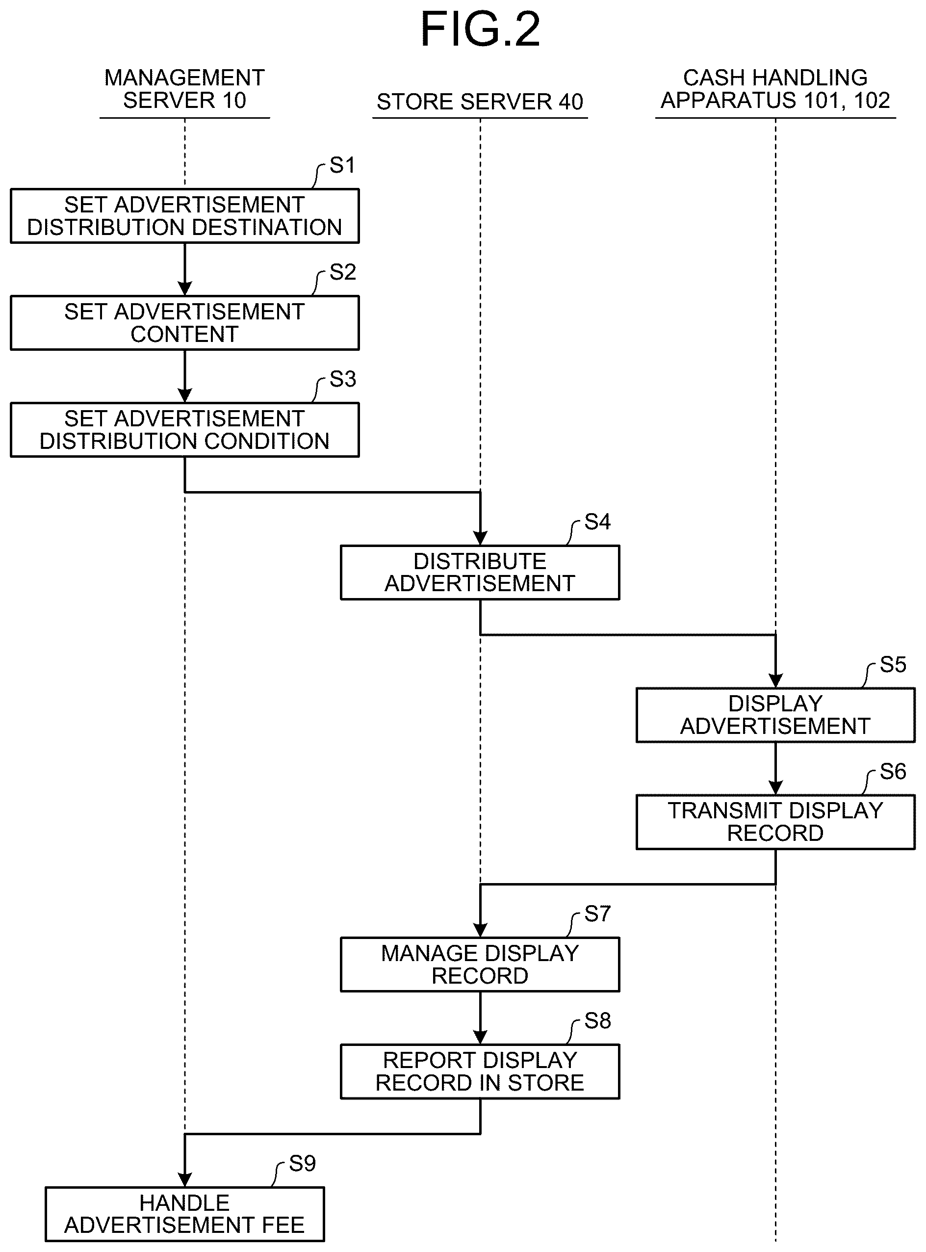 Patent US12106331 Figure 2 – Advertisement distribution system