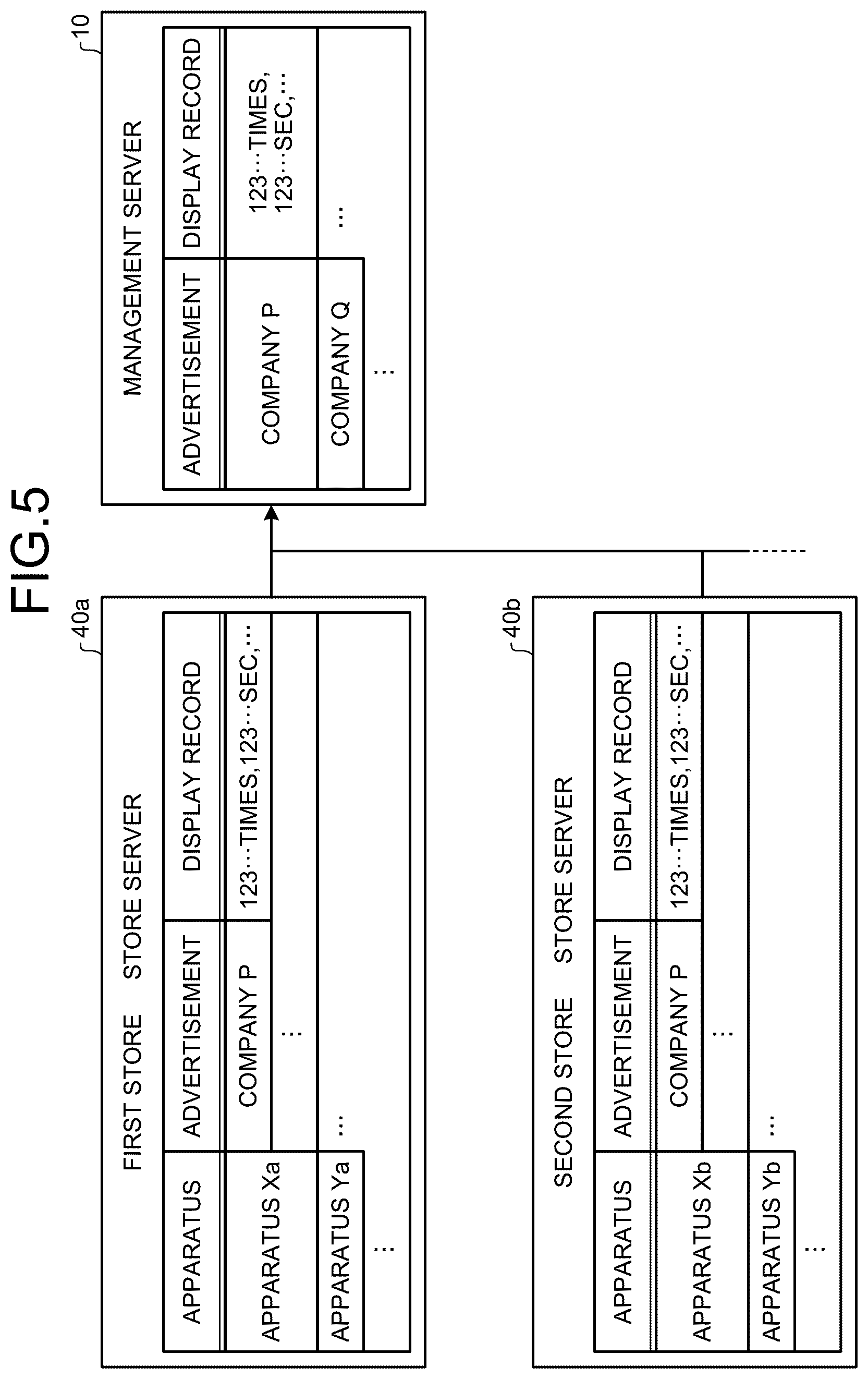 Patent US12106331 Figure 5 – Advertisement distribution system